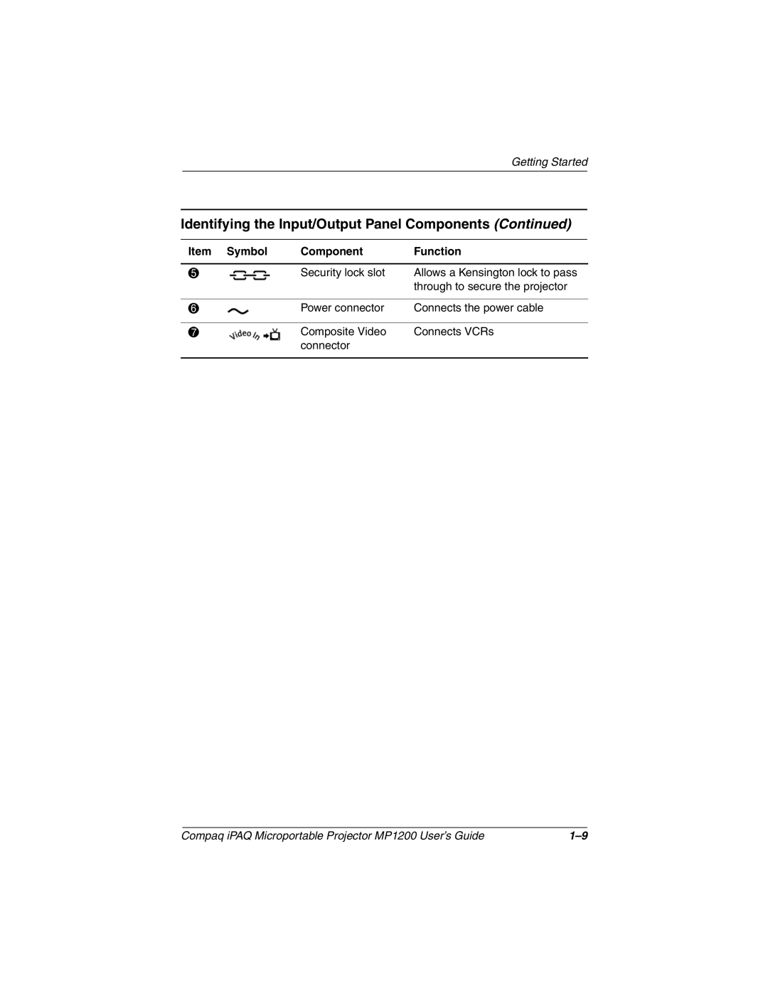 Compaq MP1200 manual Identifying the Input/Output Panel Components 