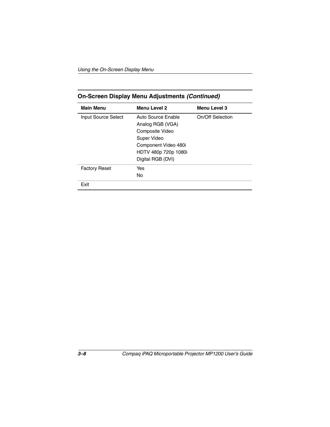 Compaq MP1200 manual On-Screen Display Menu Adjustments 