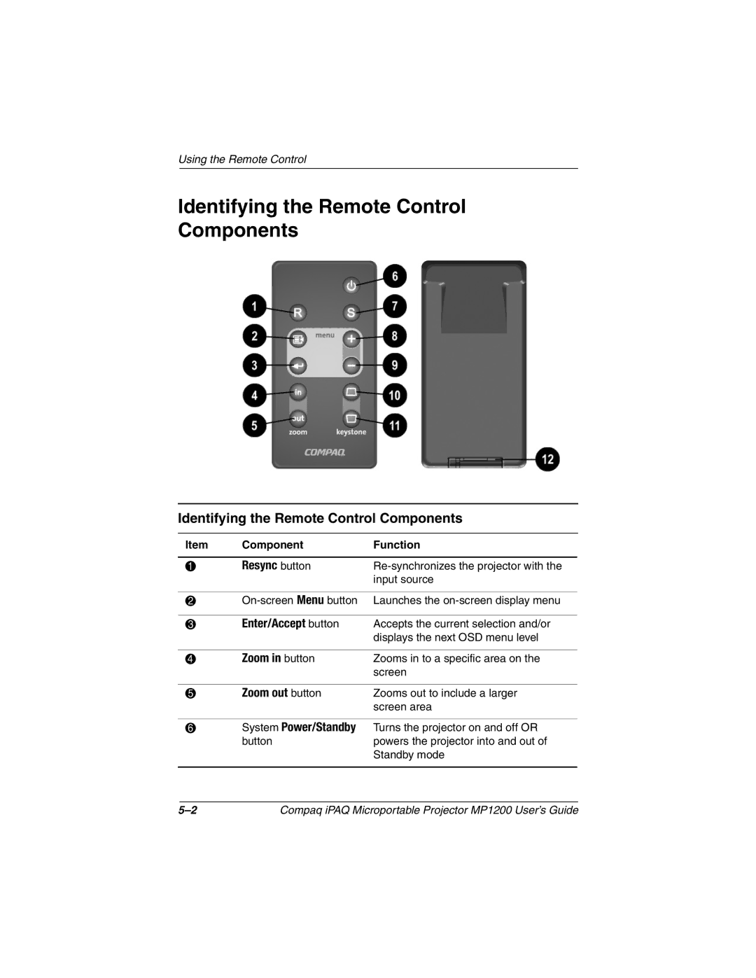 Compaq MP1200 manual Identifying the Remote Control Components 