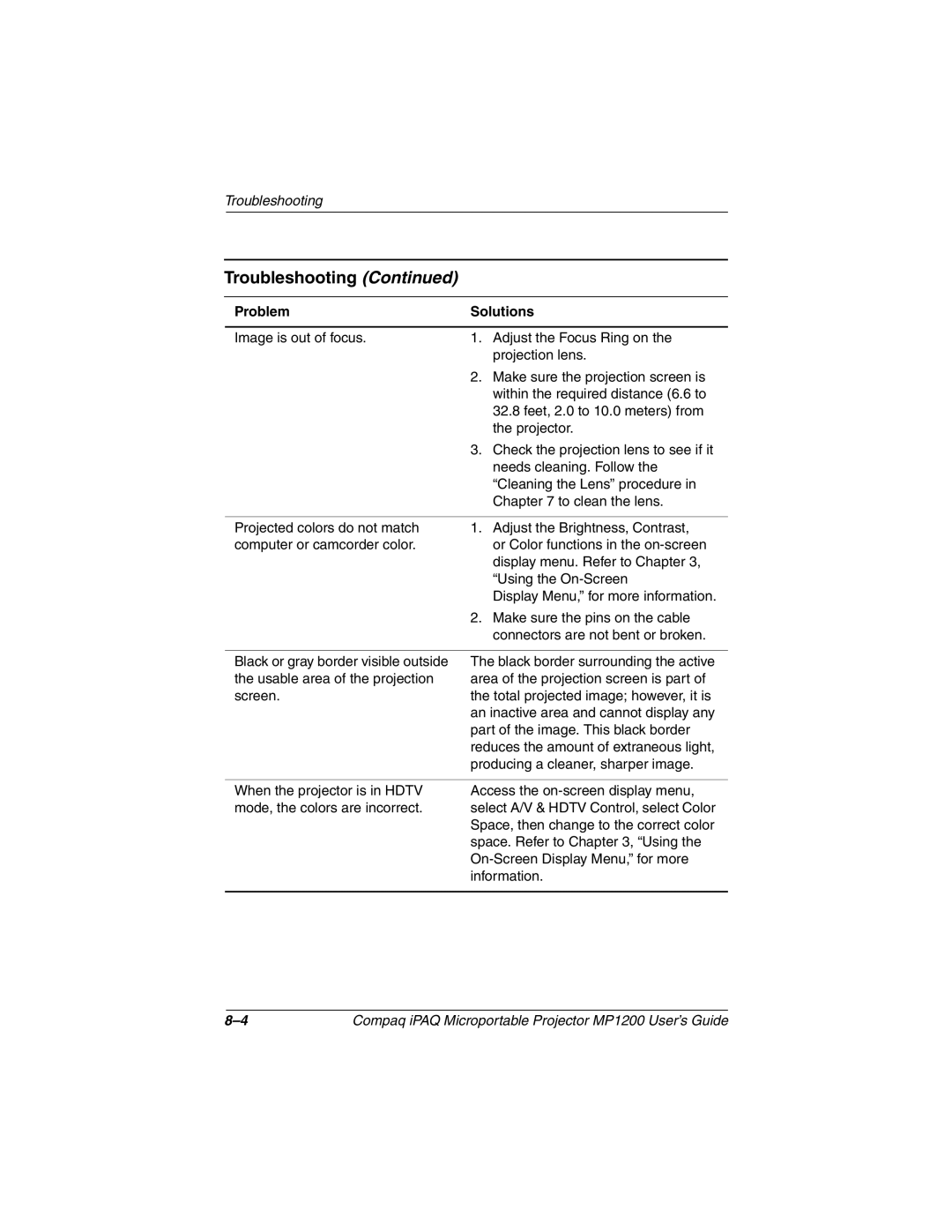 Compaq MP1200 manual Troubleshooting 