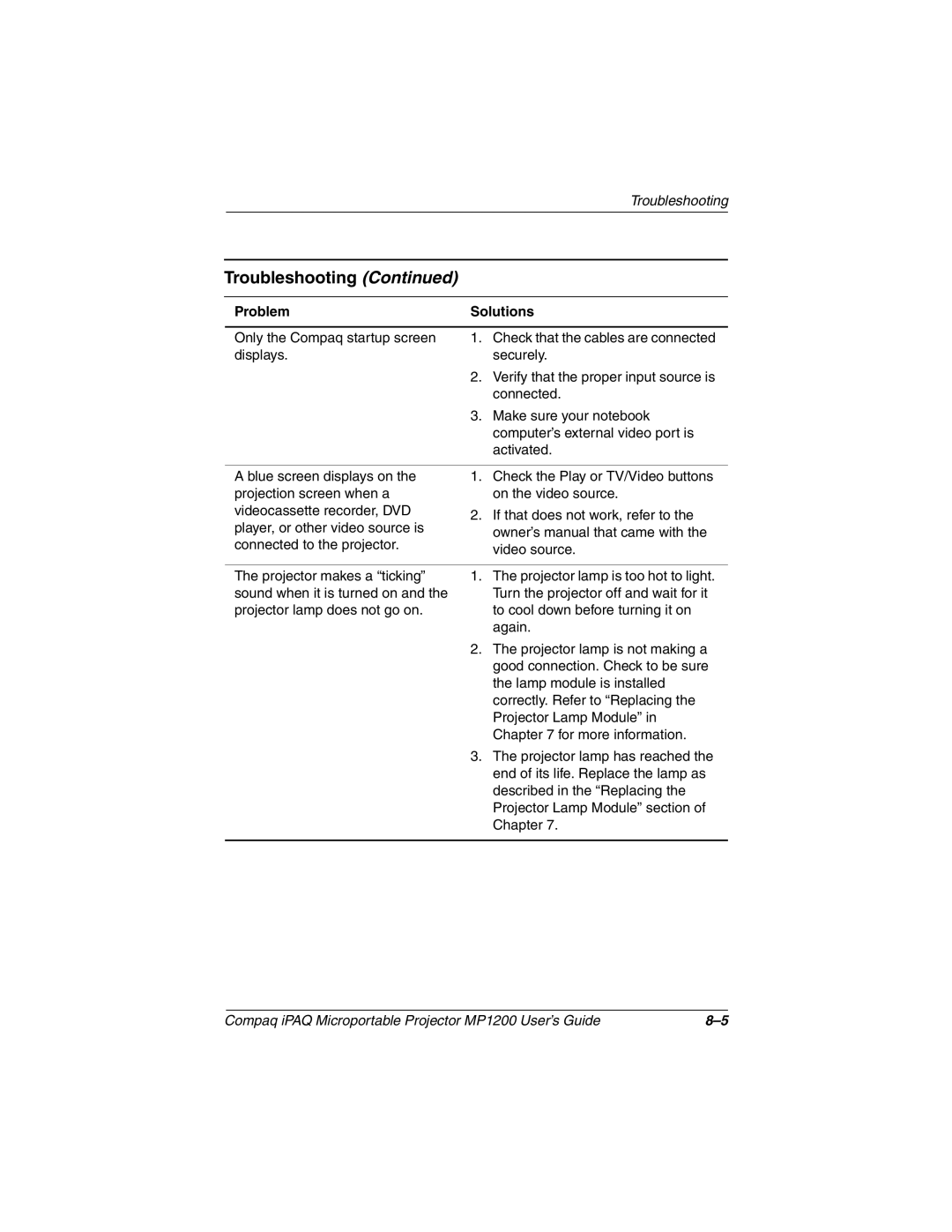 Compaq MP1200 manual Troubleshooting 