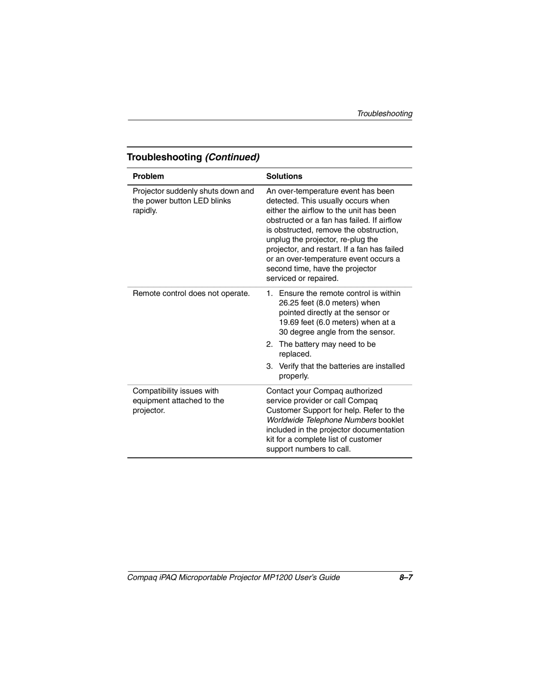 Compaq MP1200 manual Included in the projector documentation 