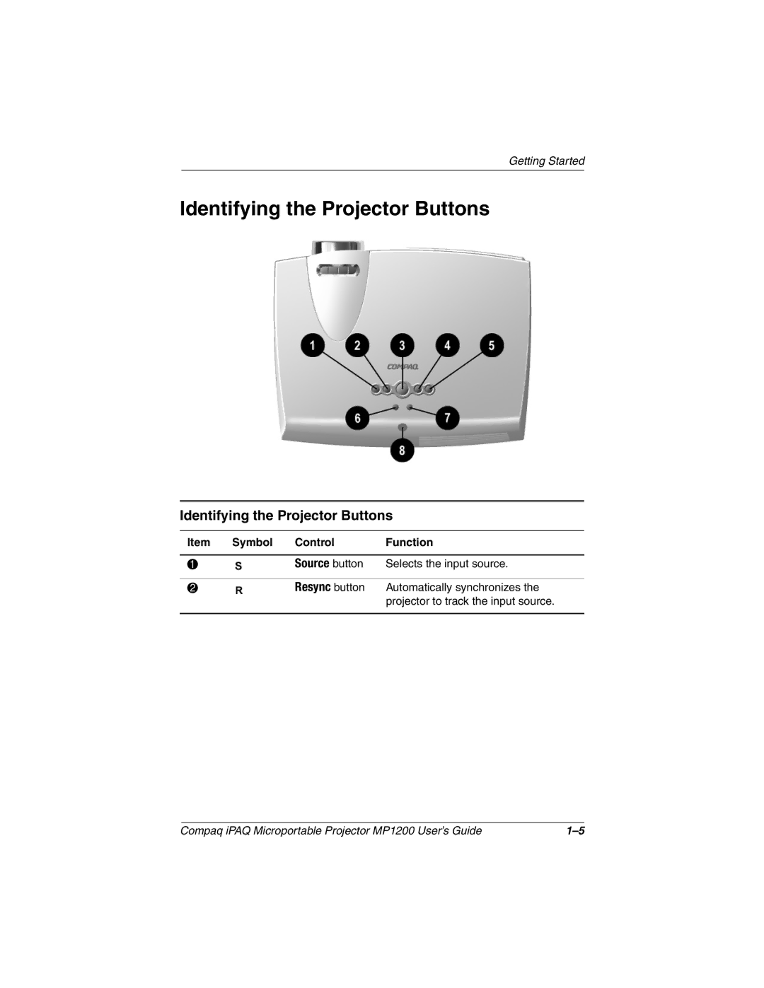 Compaq MP1200 manual Identifying the Projector Buttons 