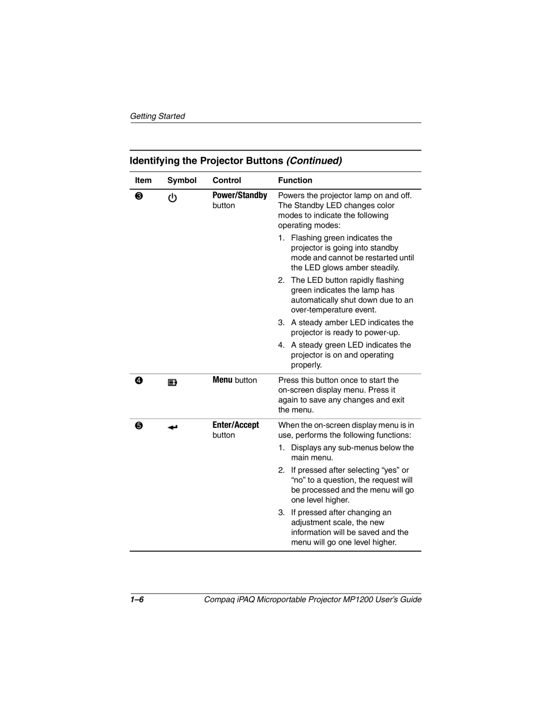 Compaq MP1200 manual Enter/Accept 