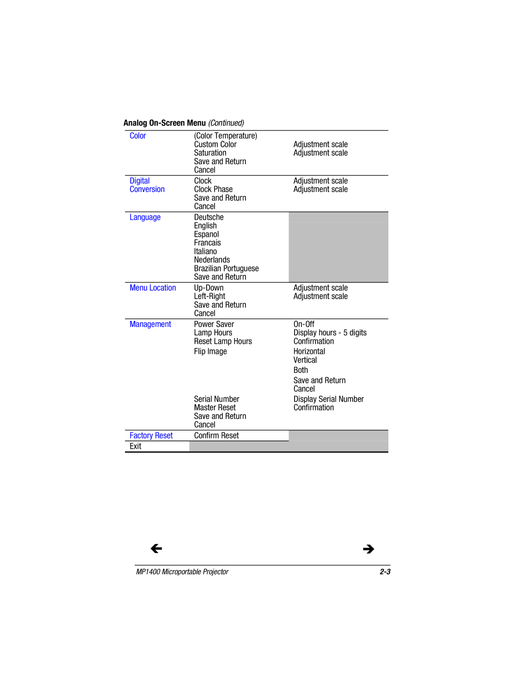 Compaq MP1400 manual Analog On-Screen Menu, Language 