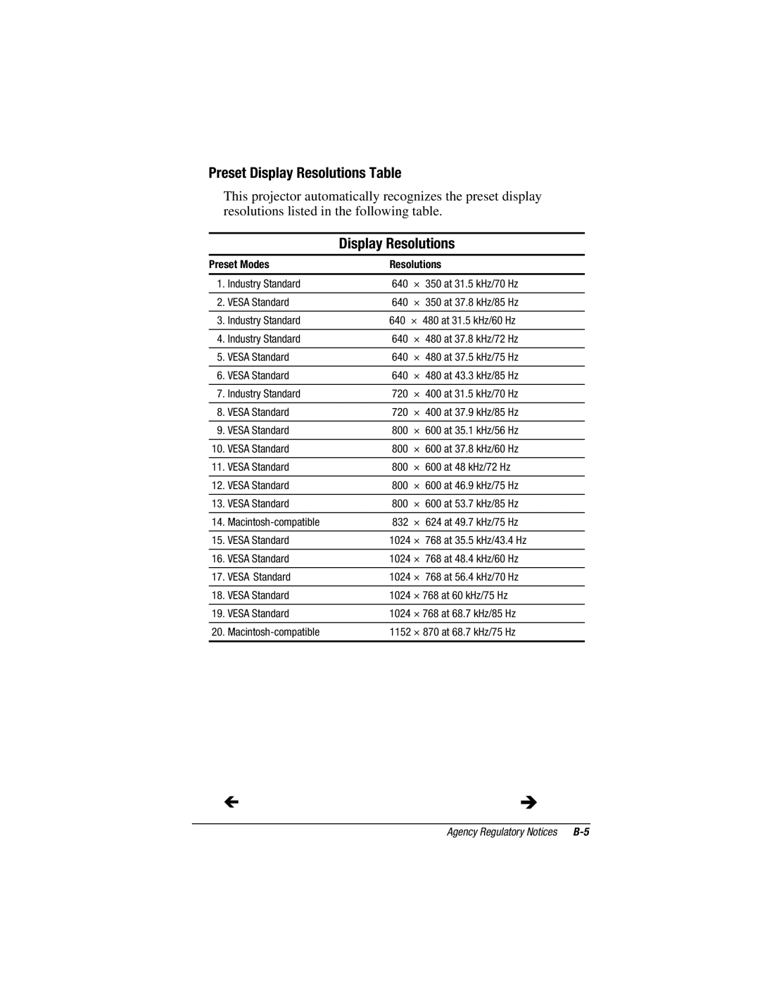 Compaq MP1400 manual Preset Display Resolutions Table 