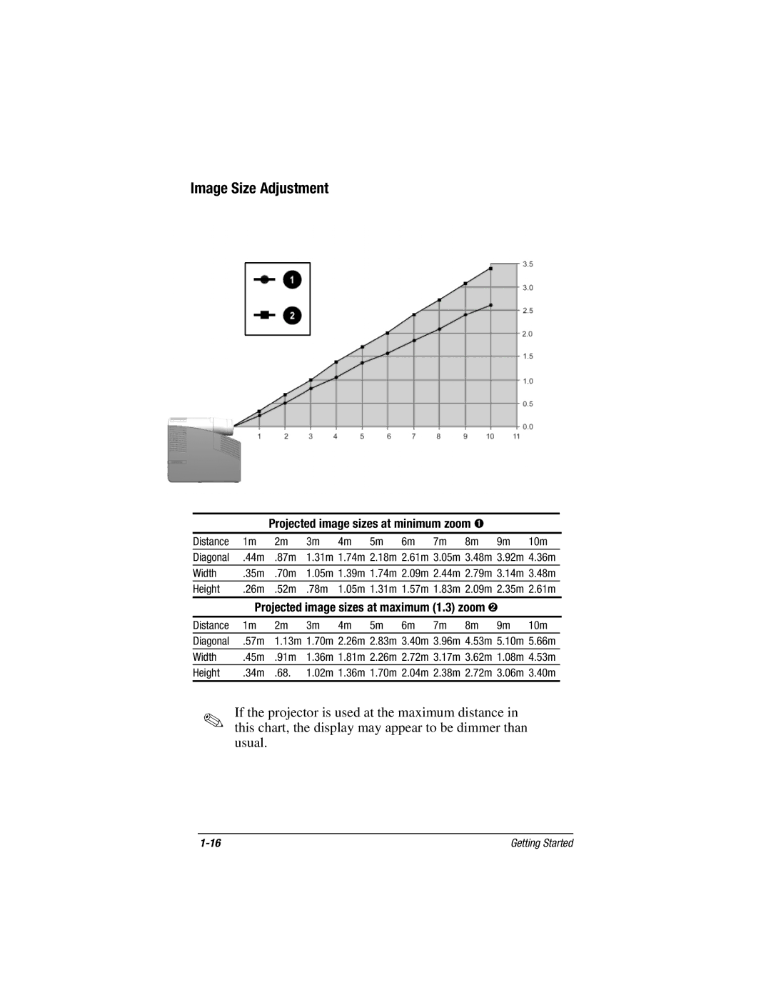 Compaq MP1800 warranty Image Size Adjustment, Projected image sizes at minimum zoom ➊ 