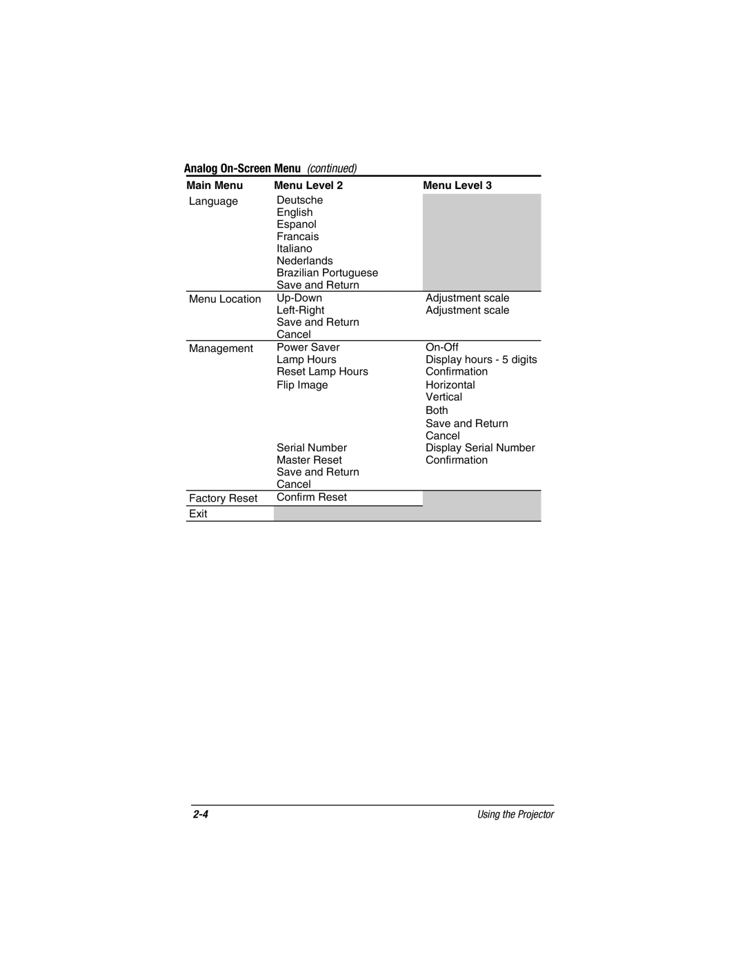 Compaq MP1800 warranty Analog On-Screen Menu 