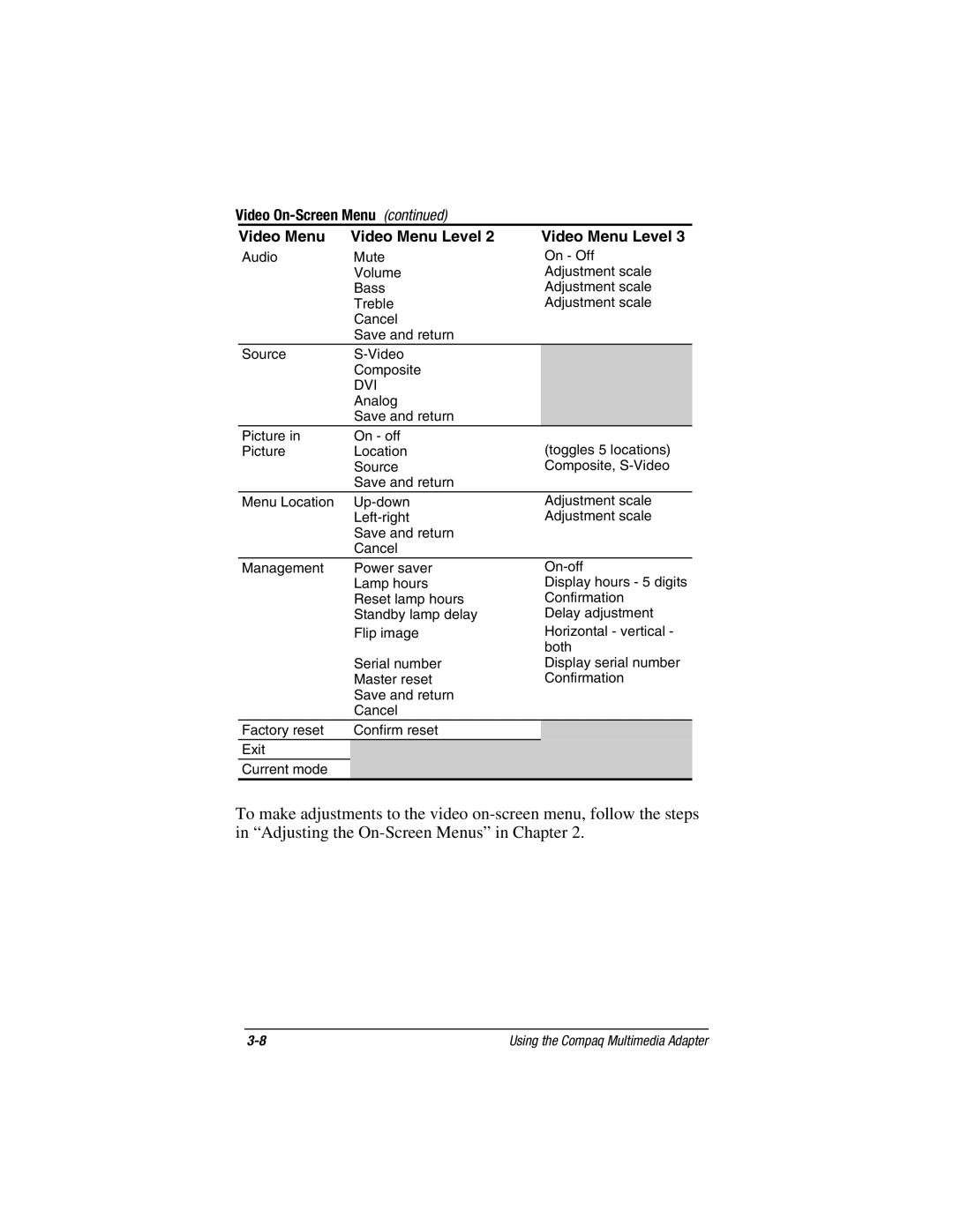 Compaq MP1800 warranty Video On-Screen Menu Video Menu Video Menu Level, Dvi 