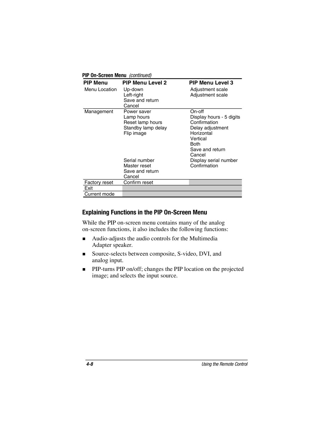 Compaq MP1800 warranty Explaining Functions in the PIP On-Screen Menu, PIP On-Screen Menu PIP Menu PIP Menu Level 