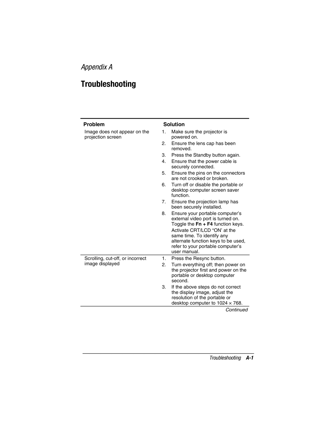 Compaq MP1800 warranty Troubleshooting, Problem Solution 