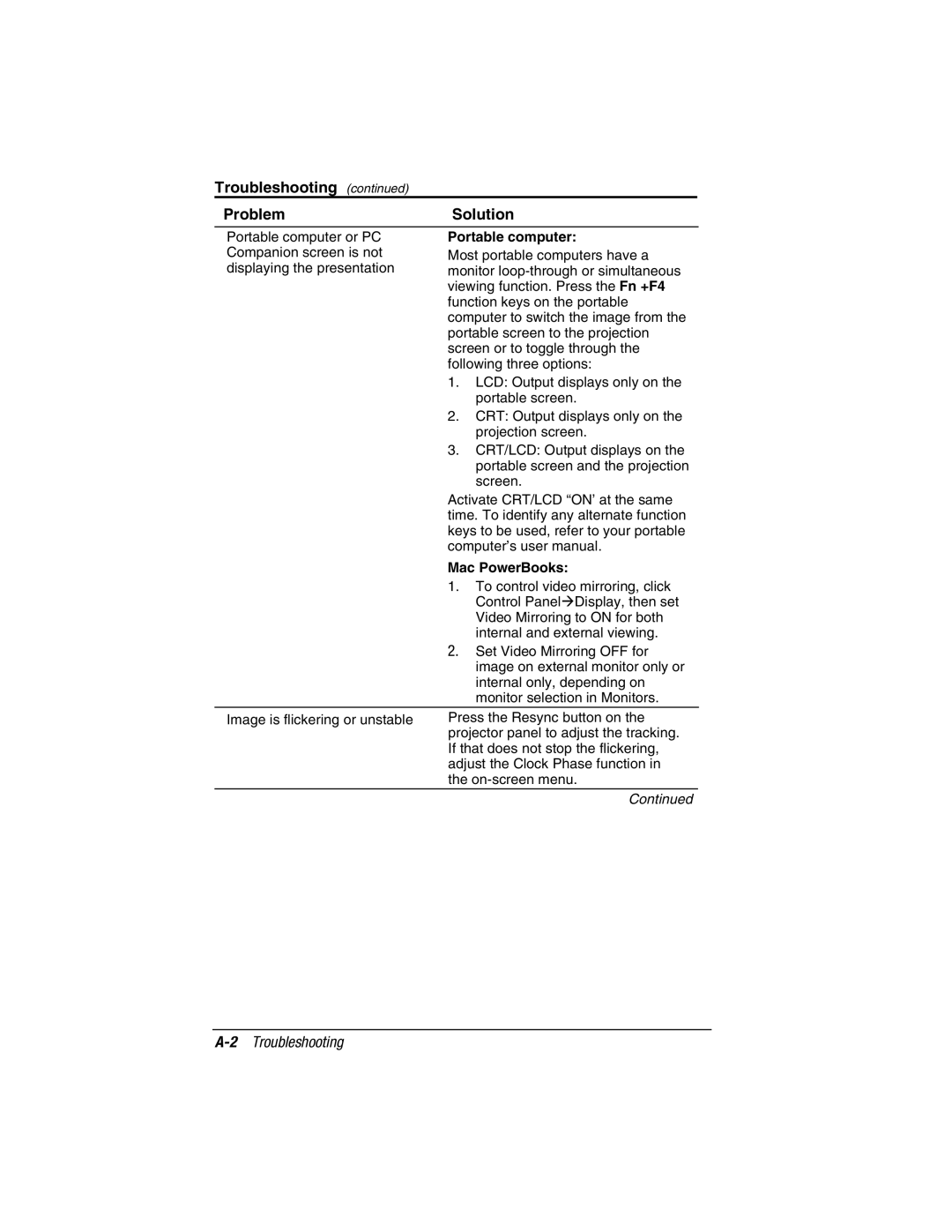 Compaq MP1800 warranty Troubleshooting ProblemSolution 