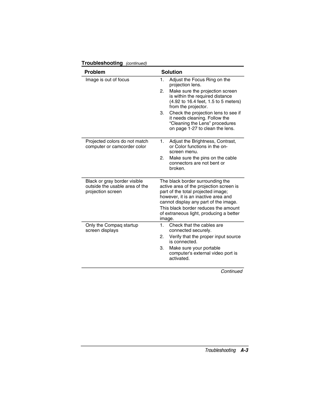 Compaq MP1800 warranty Troubleshooting Problem Solution 