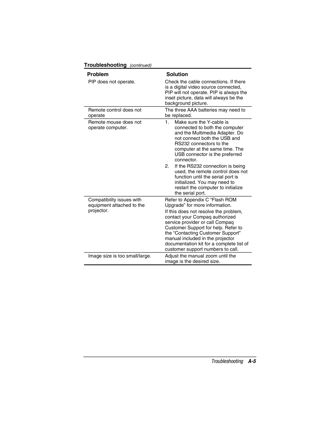 Compaq MP1800 warranty Troubleshooting A-5 