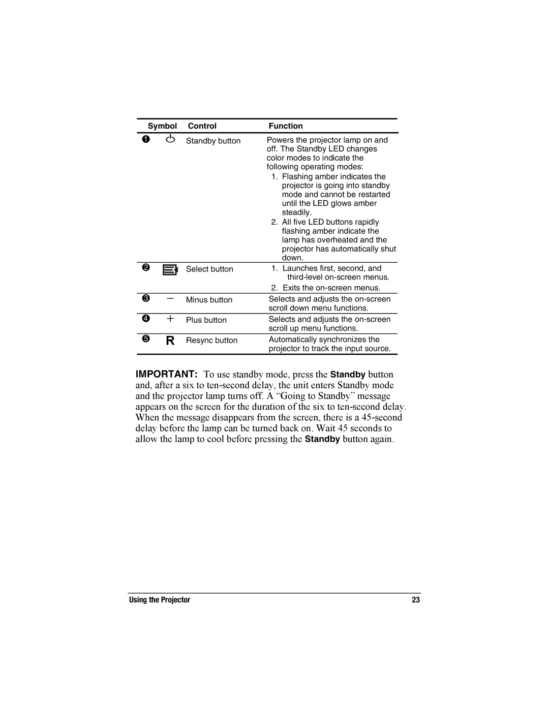 Compaq MP2800 warranty Symbol Control Function 