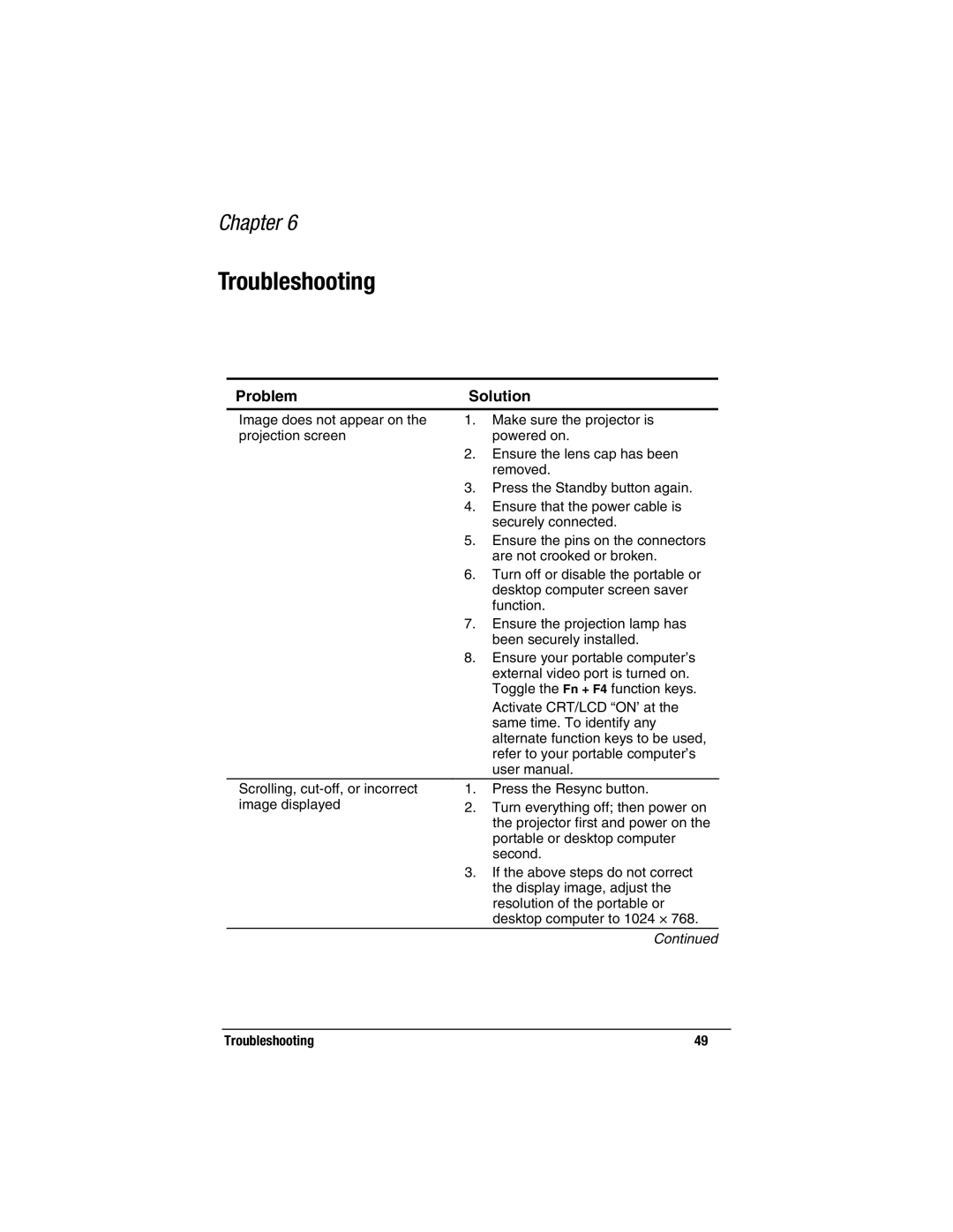 Compaq MP2800 warranty Troubleshooting, Problem Solution 