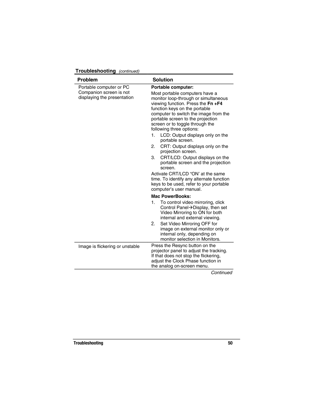 Compaq MP2800 warranty Troubleshooting Problem Solution, Portable computer 