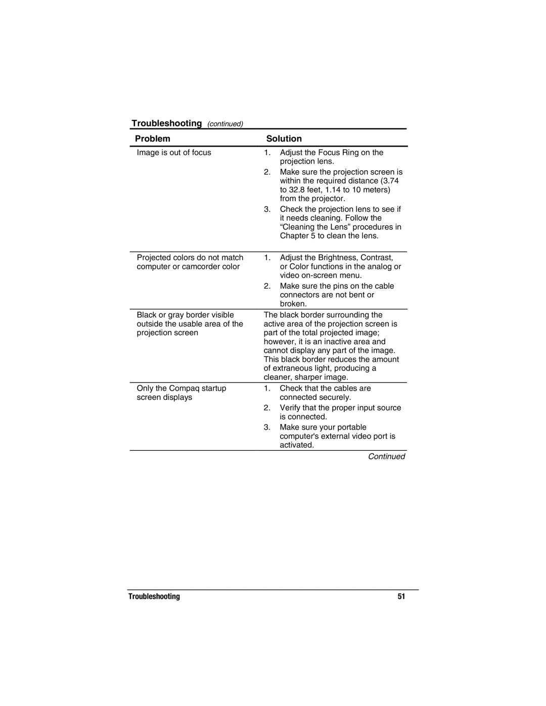 Compaq MP2800 warranty Troubleshooting Problem Solution 