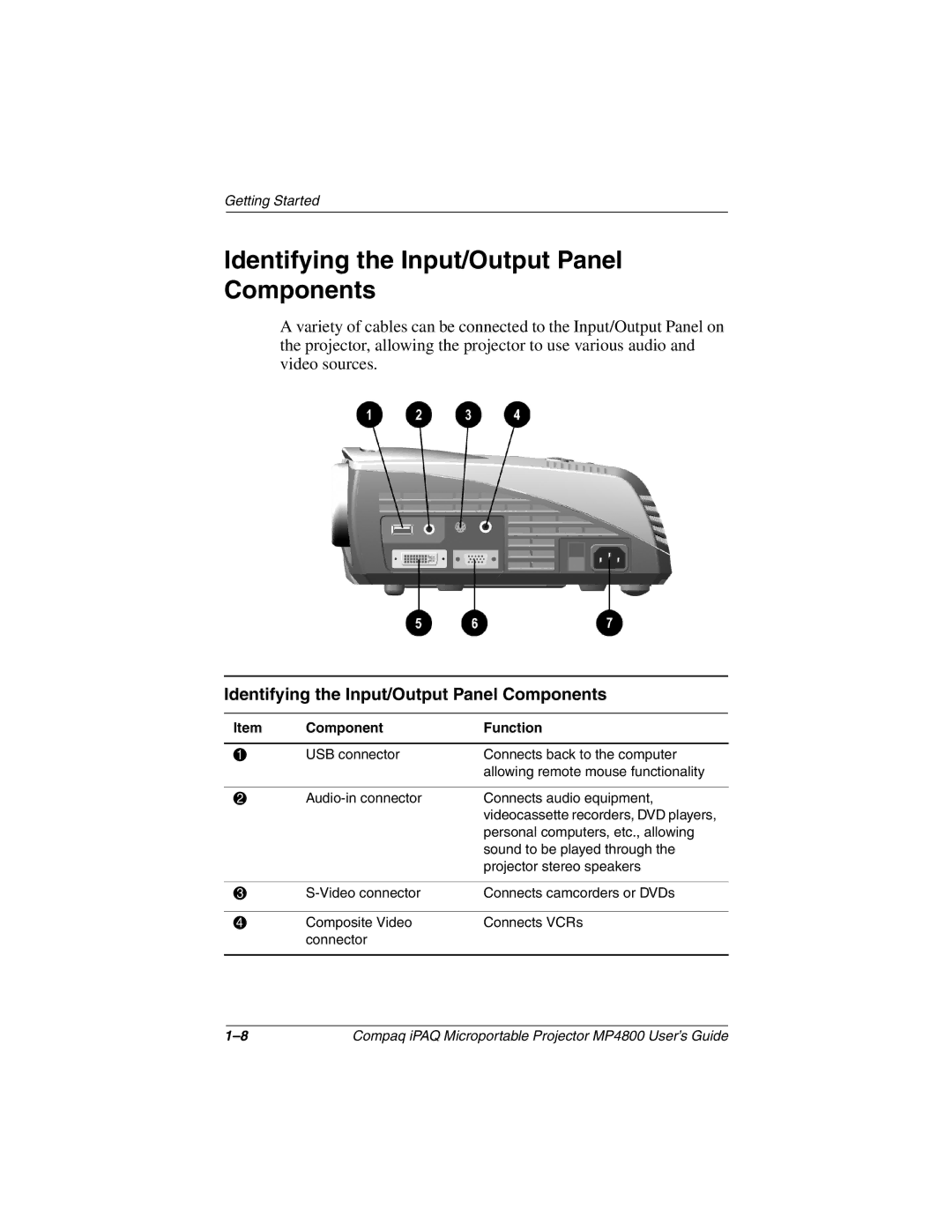 Compaq MP4800 manual Identifying the Input/Output Panel Components 