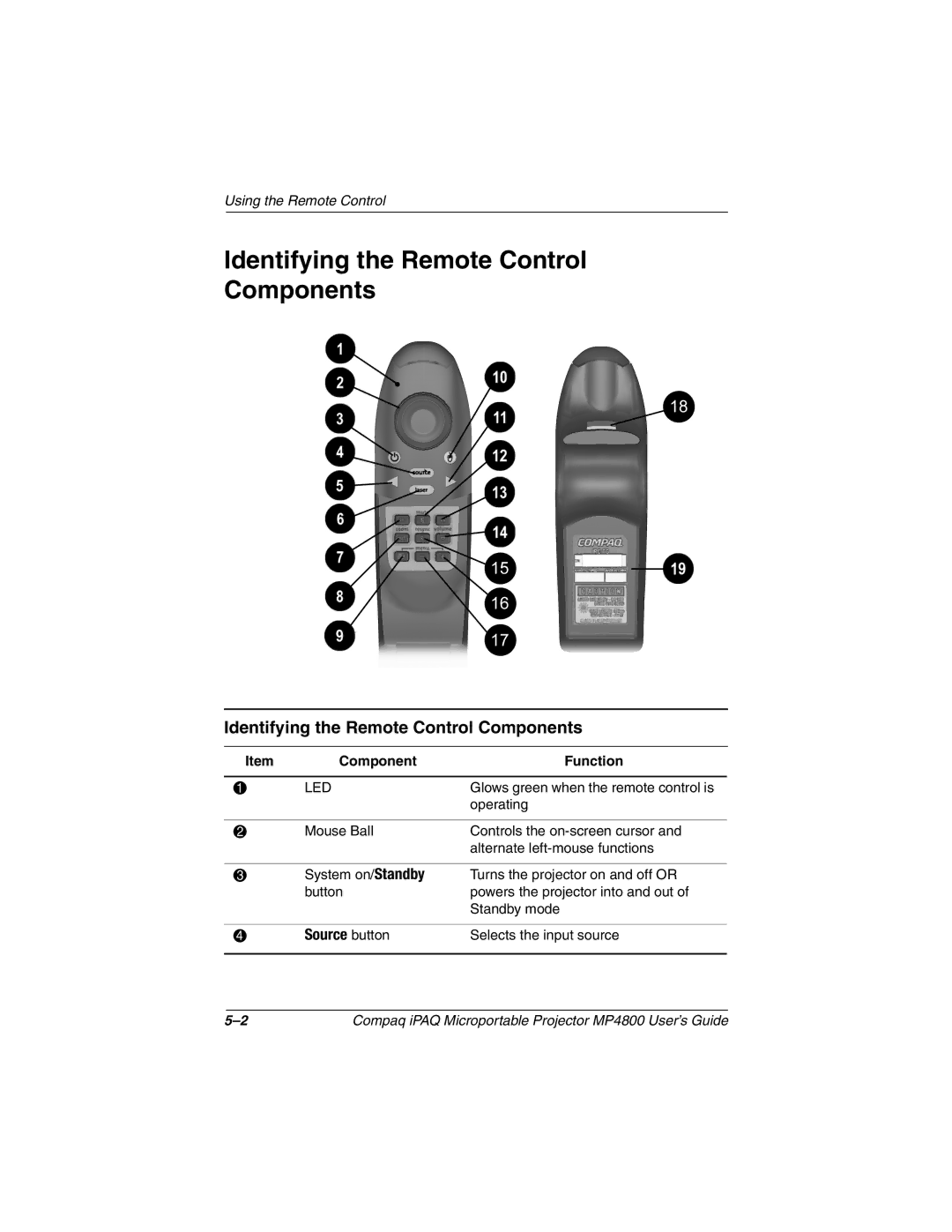 Compaq MP4800 manual Identifying the Remote Control Components 