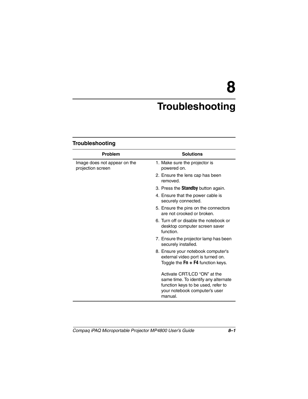 Compaq MP4800 manual Troubleshooting 