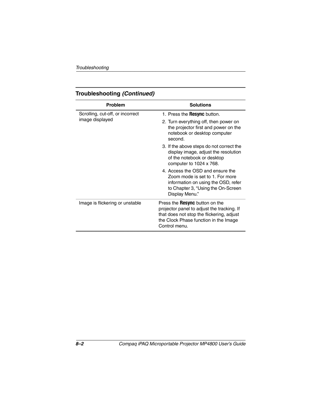 Compaq MP4800 manual Troubleshooting 