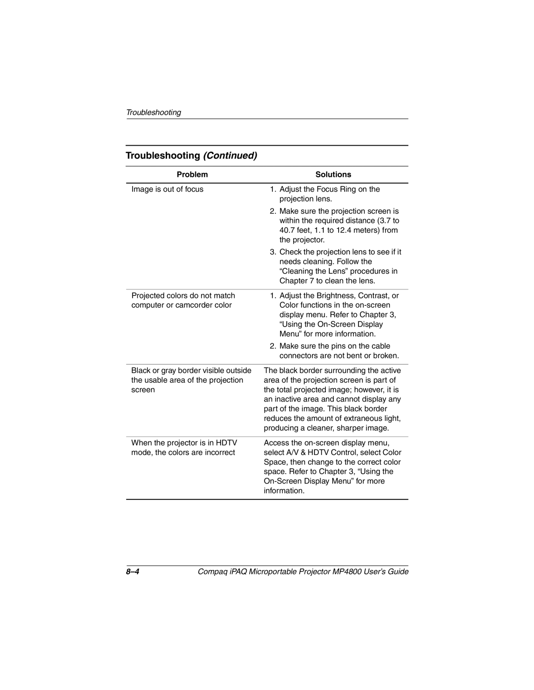 Compaq MP4800 manual Troubleshooting 