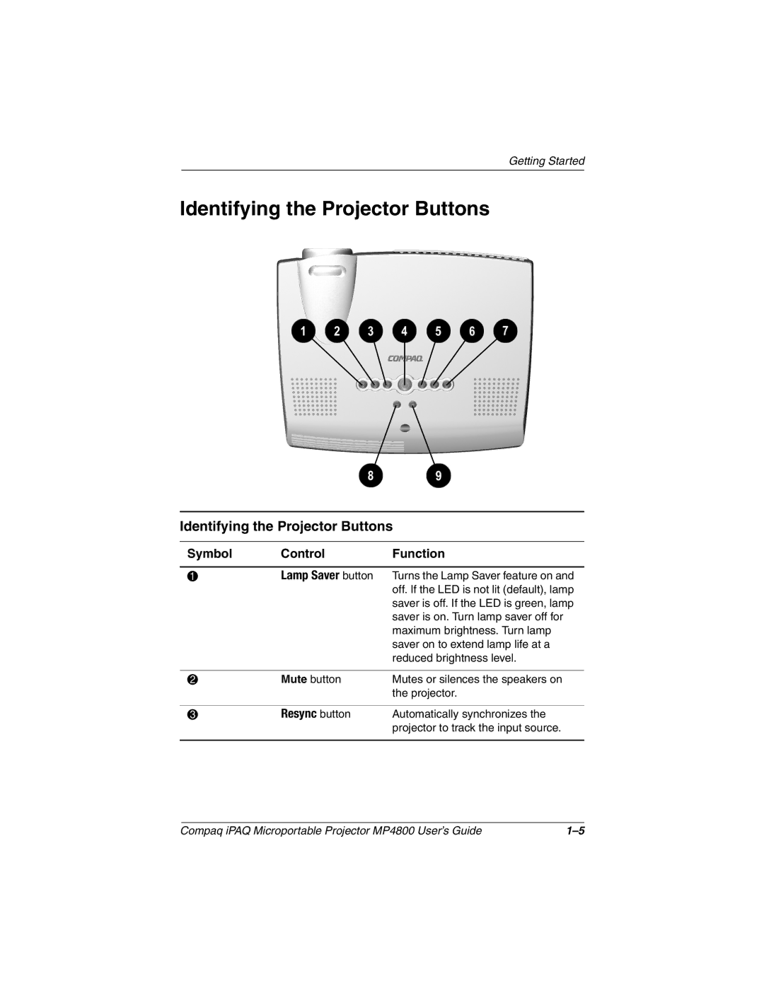 Compaq MP4800 manual Identifying the Projector Buttons 