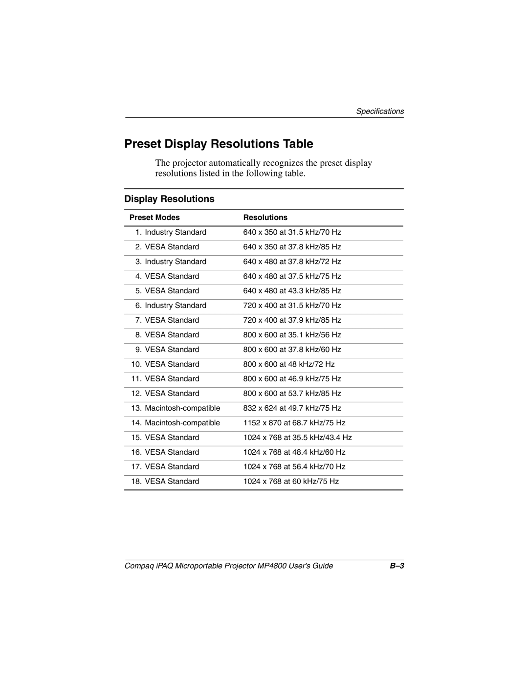 Compaq MP4800 manual Preset Display Resolutions Table 