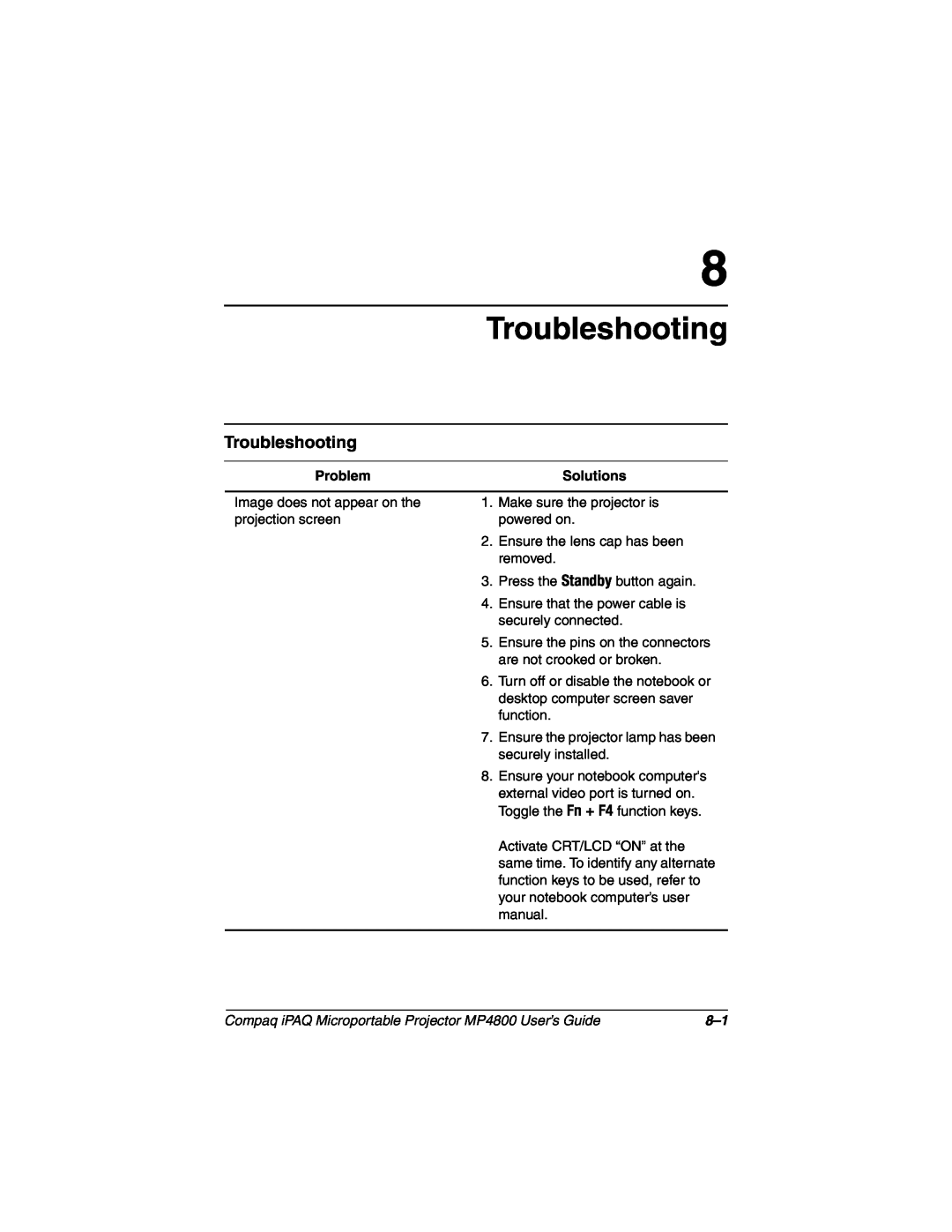 Compaq manual Troubleshooting, Compaq iPAQ Microportable Projector MP4800 User’s Guide 
