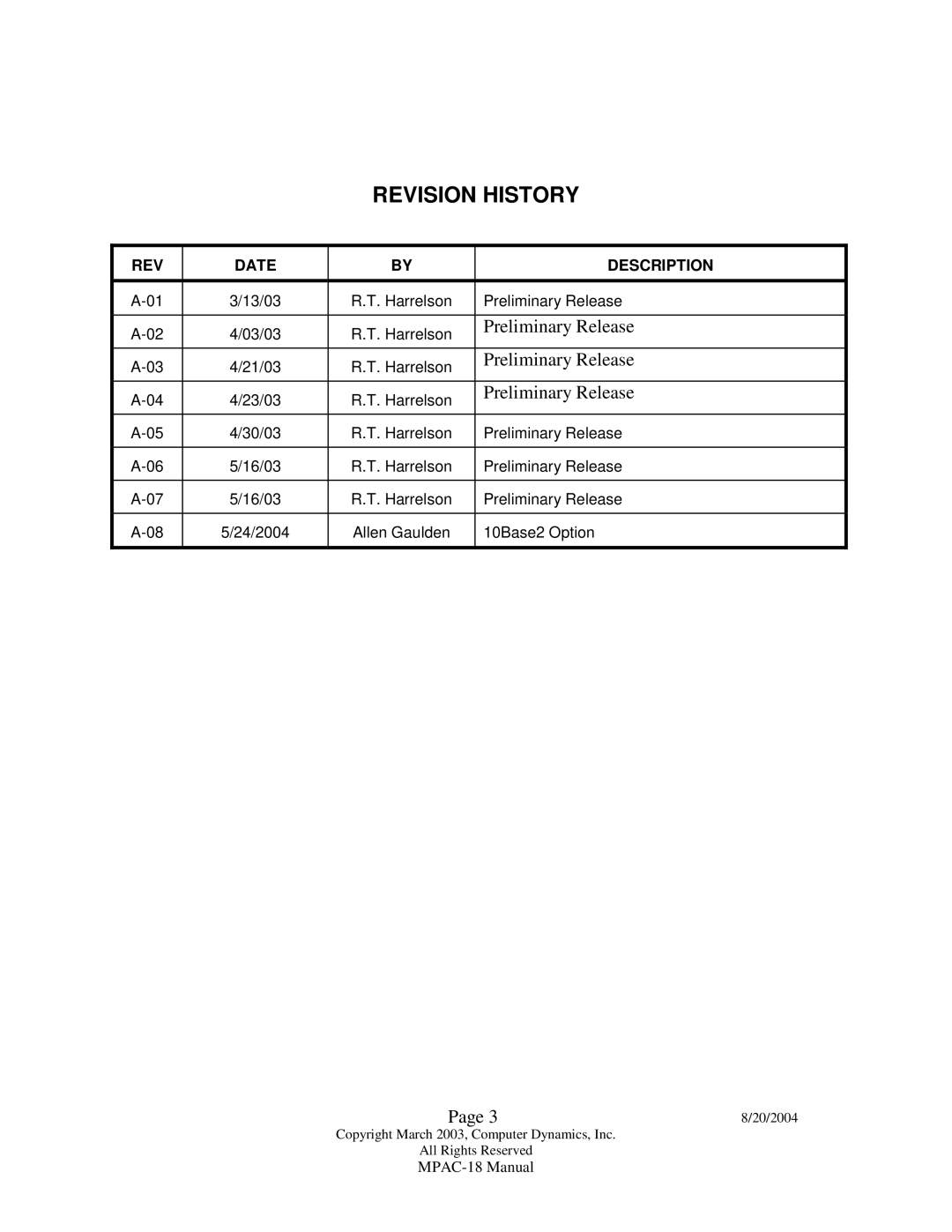 Compaq MPAC-18 manual Revision History 