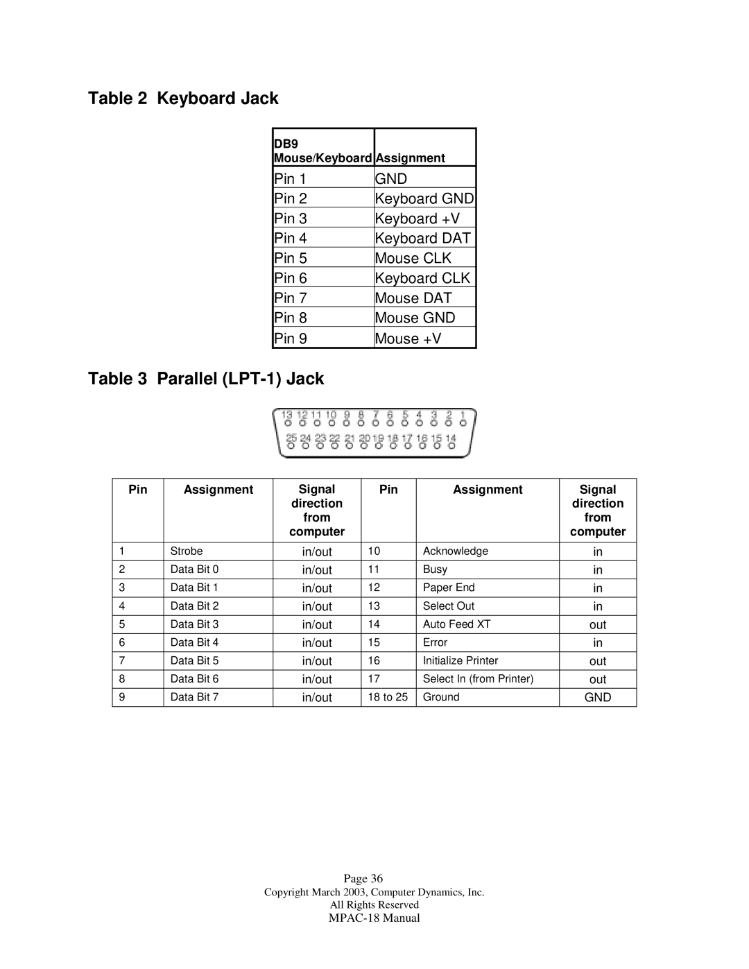 Compaq MPAC-18 manual Parallel LPT-1 Jack, Gnd 