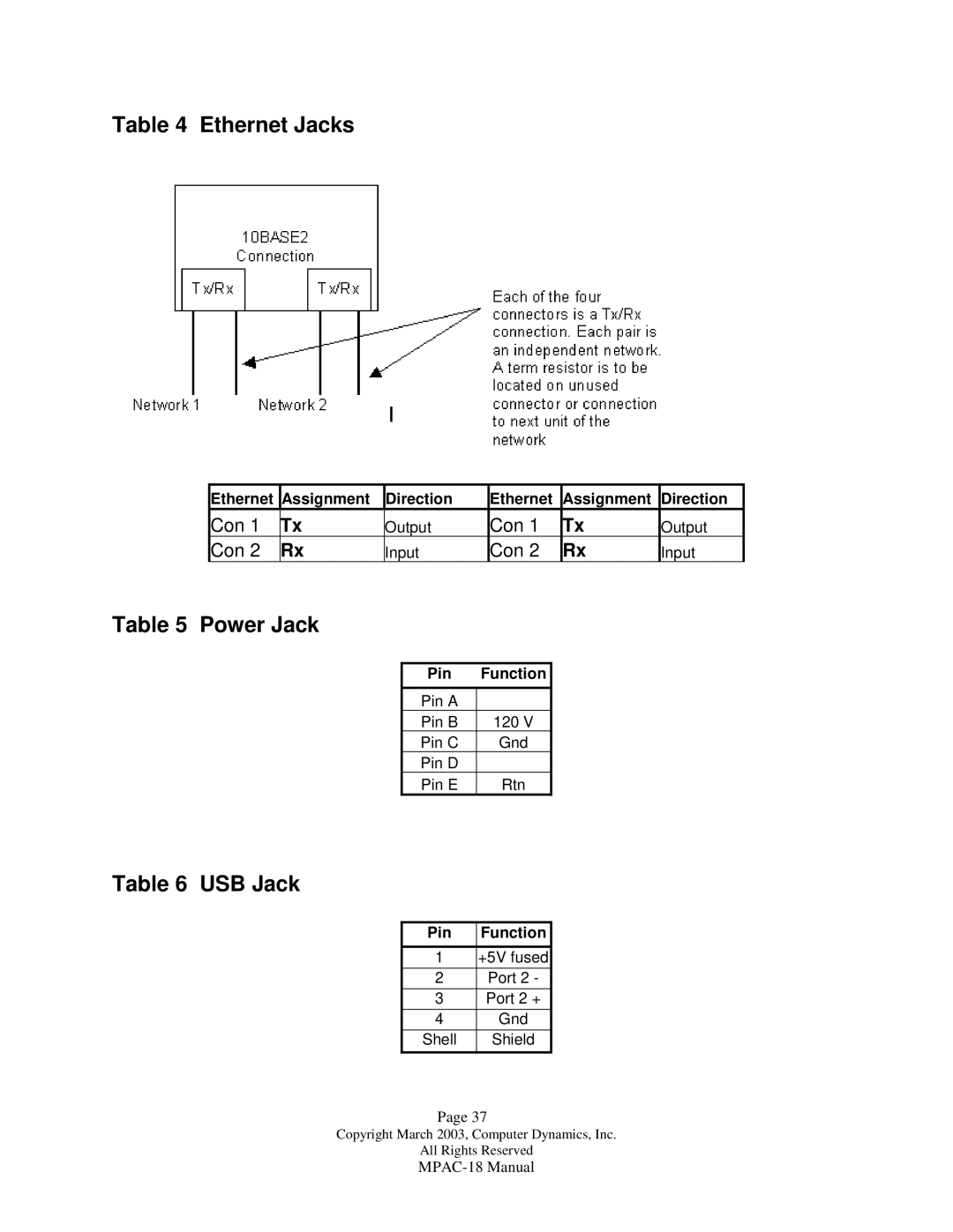 Compaq MPAC-18 manual Ethernet Jacks, Power Jack 