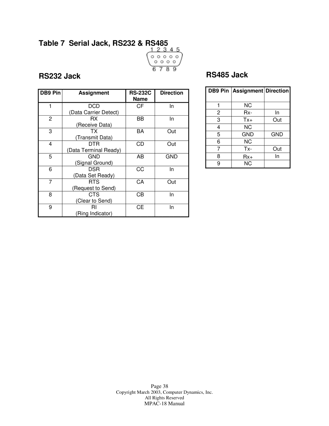 Compaq MPAC-18 manual Serial Jack, RS232 & RS485 RS232 Jack, RS485 Jack 