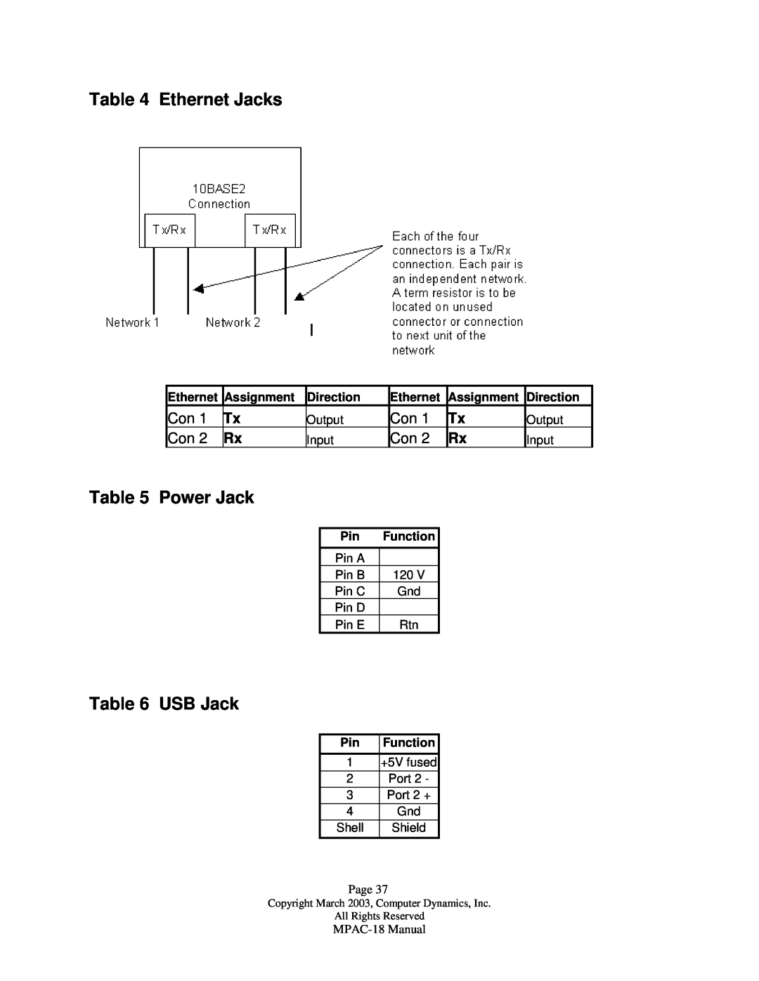 Compaq MPAC-18 manual Ethernet Jacks, Power Jack, USB Jack 