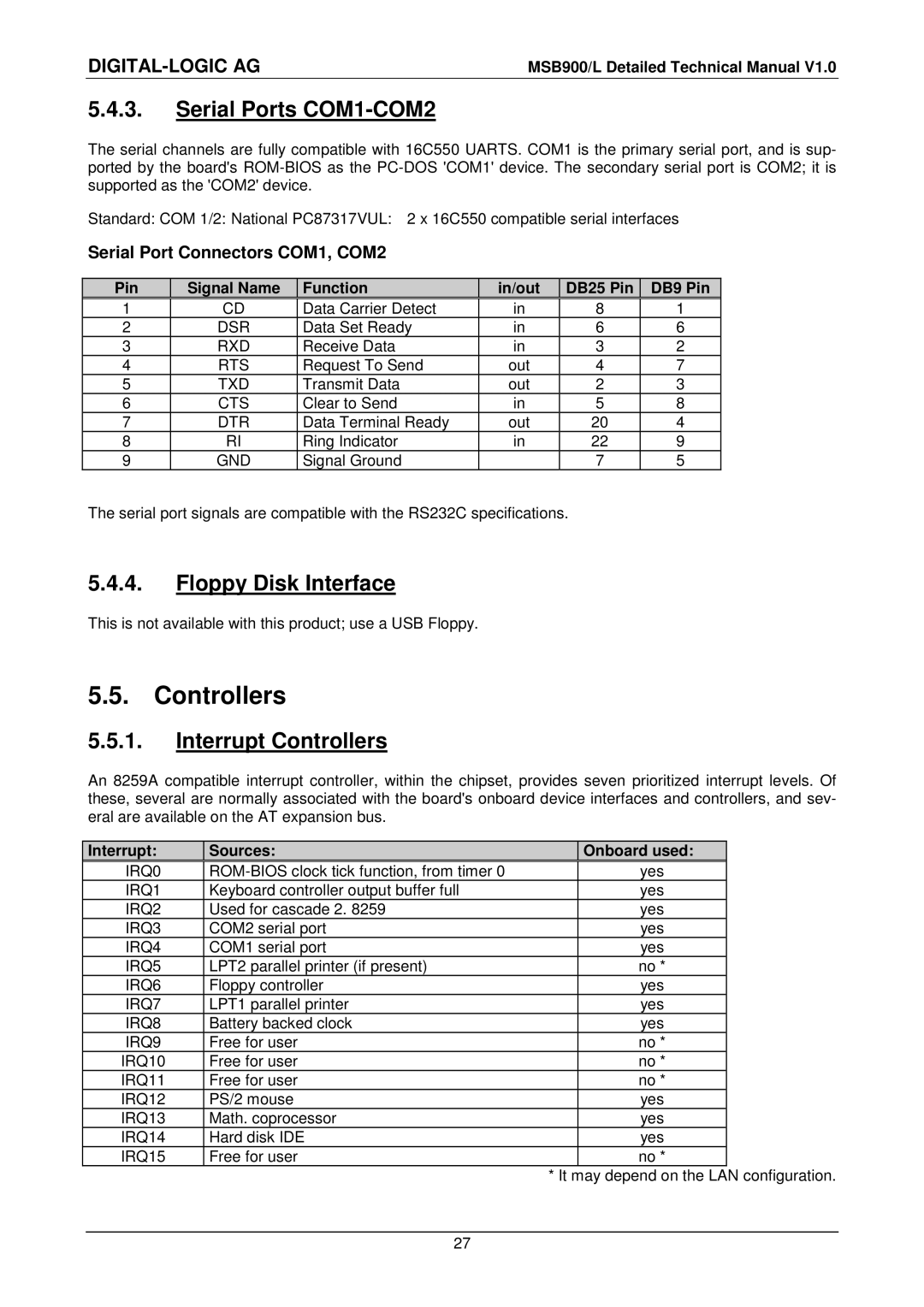 Compaq MSB900L user manual Serial Ports COM1-COM2, Floppy Disk Interface, Interrupt Controllers 