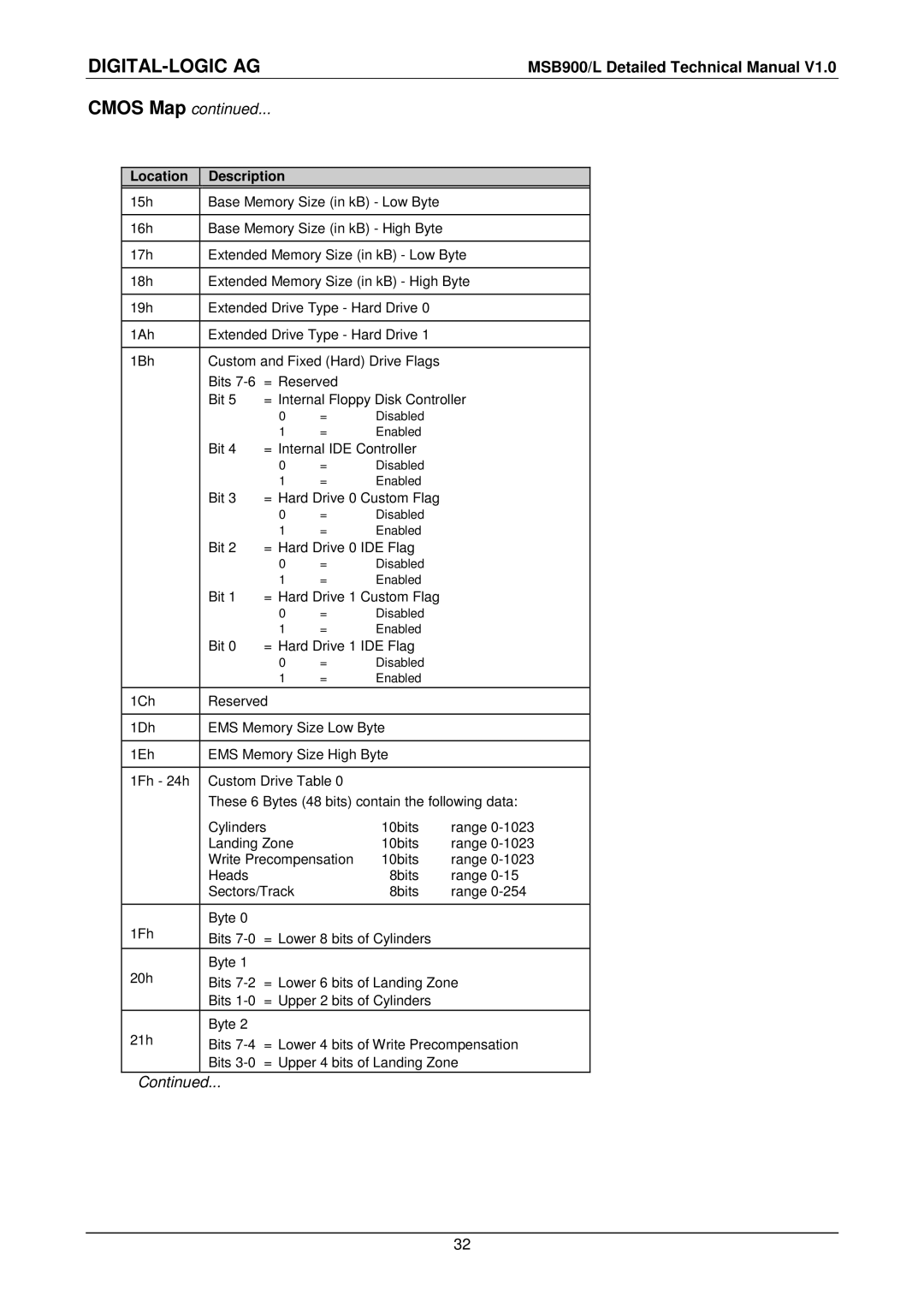 Compaq MSB900L user manual Bit = Internal IDE Controller 