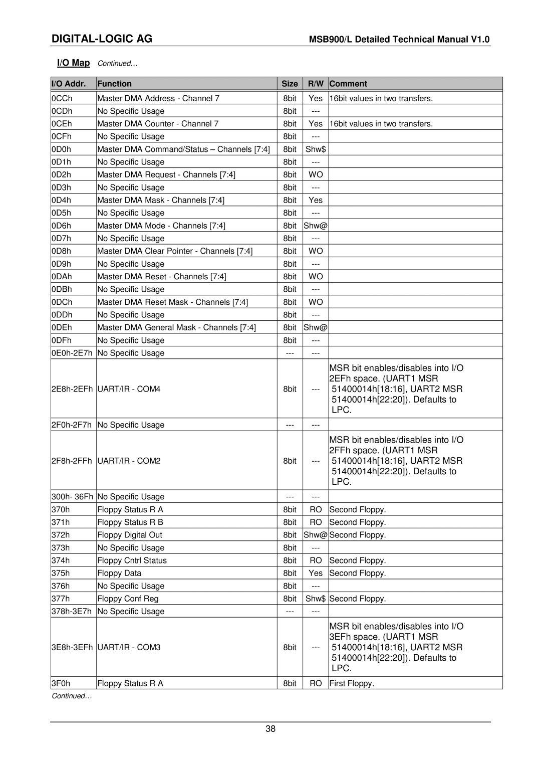 Compaq MSB900L user manual MSB900/L Detailed Technical Manual Map, Lpc 