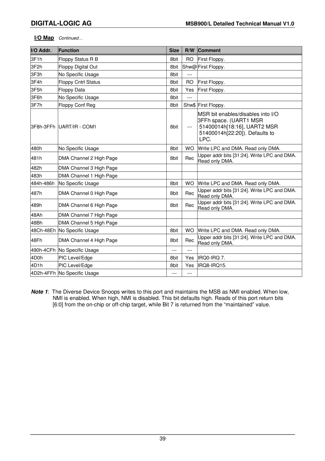 Compaq MSB900L user manual MSR bit enables/disables into I/O 