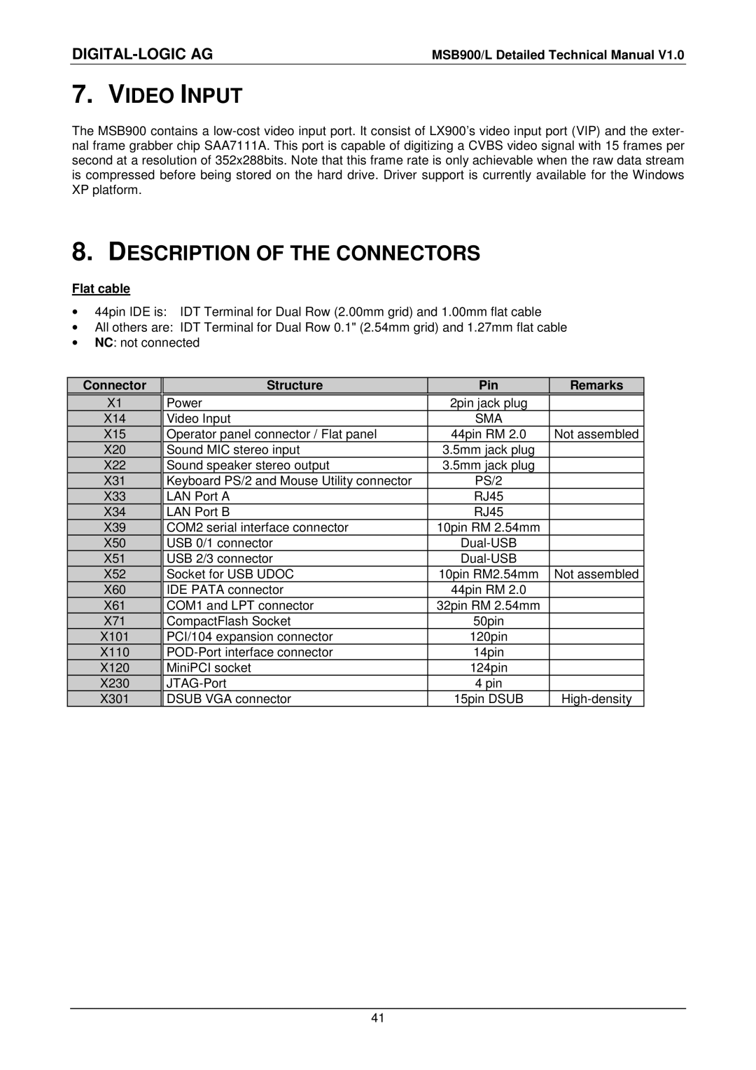 Compaq MSB900L user manual Video Input, Description of the Connectors, Flat cable, Connector Structure Pin Remarks, Sma 