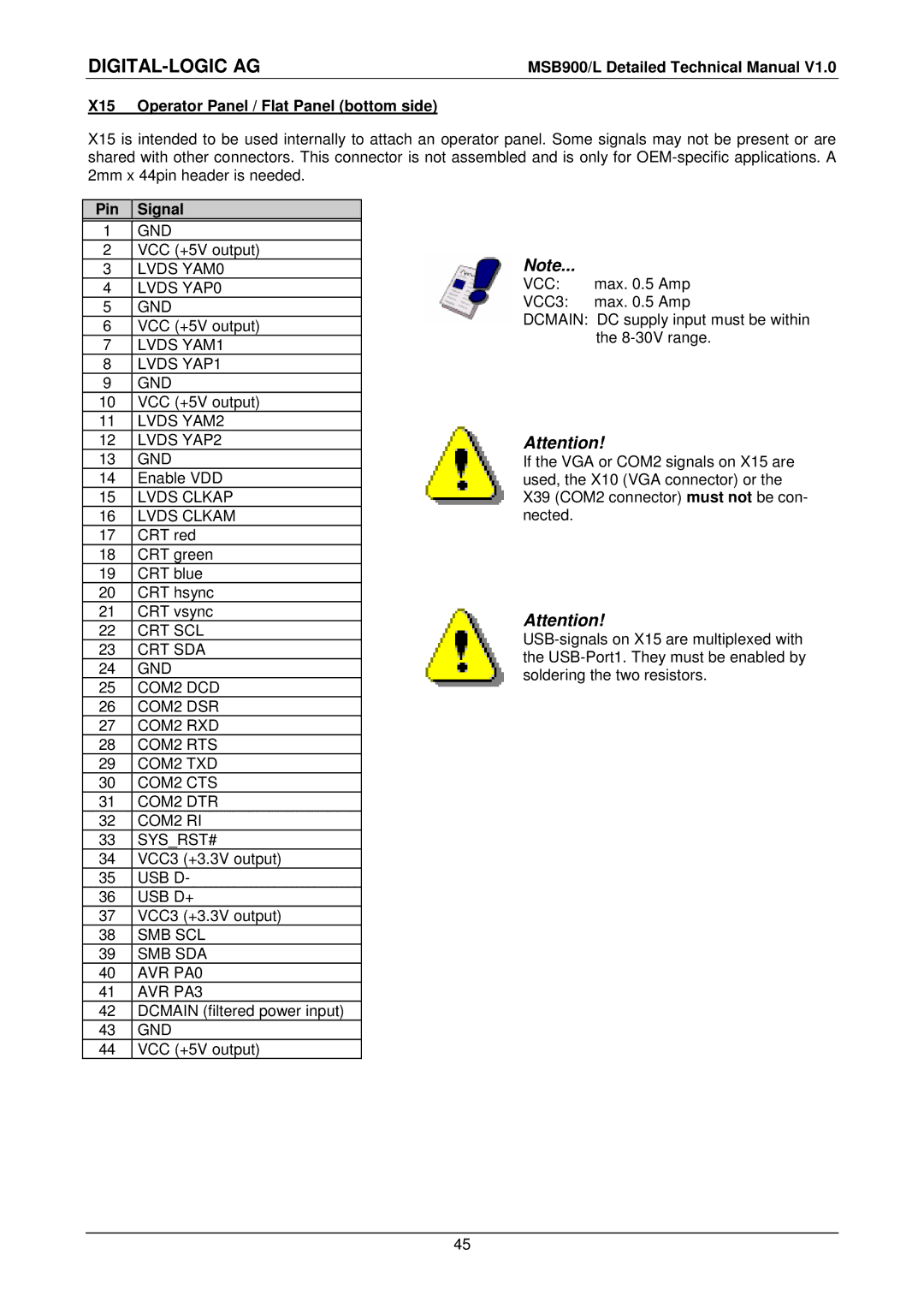 Compaq MSB900L user manual X15 Operator Panel / Flat Panel bottom side 