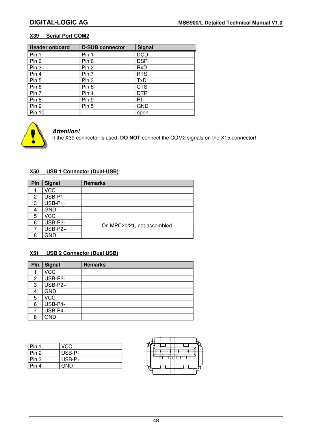 Compaq MSB900L X39 Serial Port COM2 Header onboard SUB connector Signal, X50 USB 1 Connector Dual-USB Pin Signal Remarks 