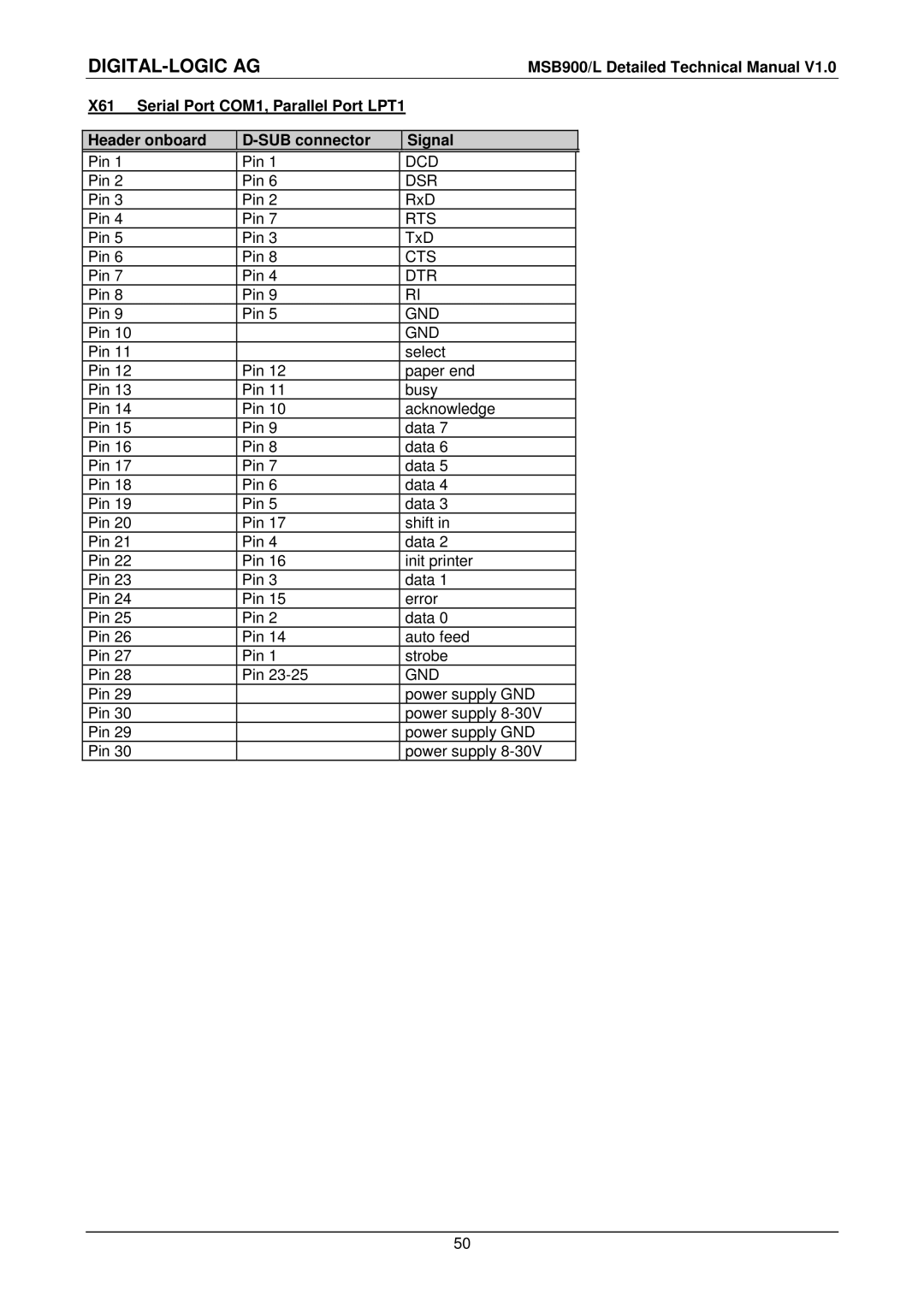 Compaq MSB900L user manual Pin Power supply GND 