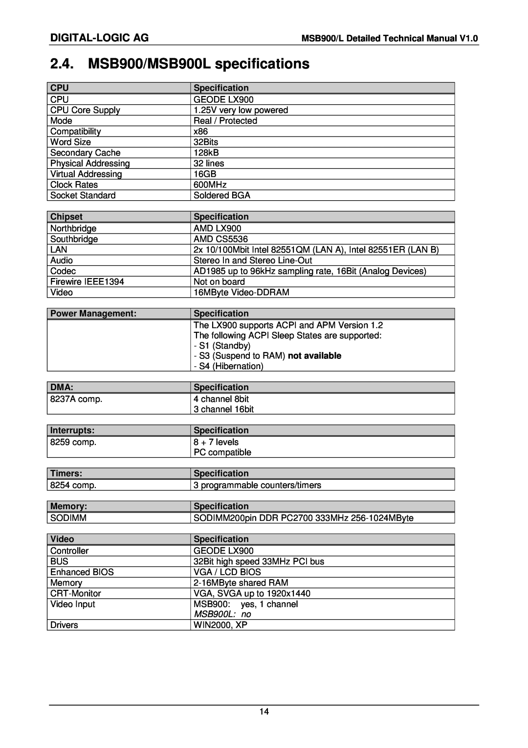 Compaq user manual MSB900/MSB900L specifications, Digital-Logic Ag, MSB900L no 