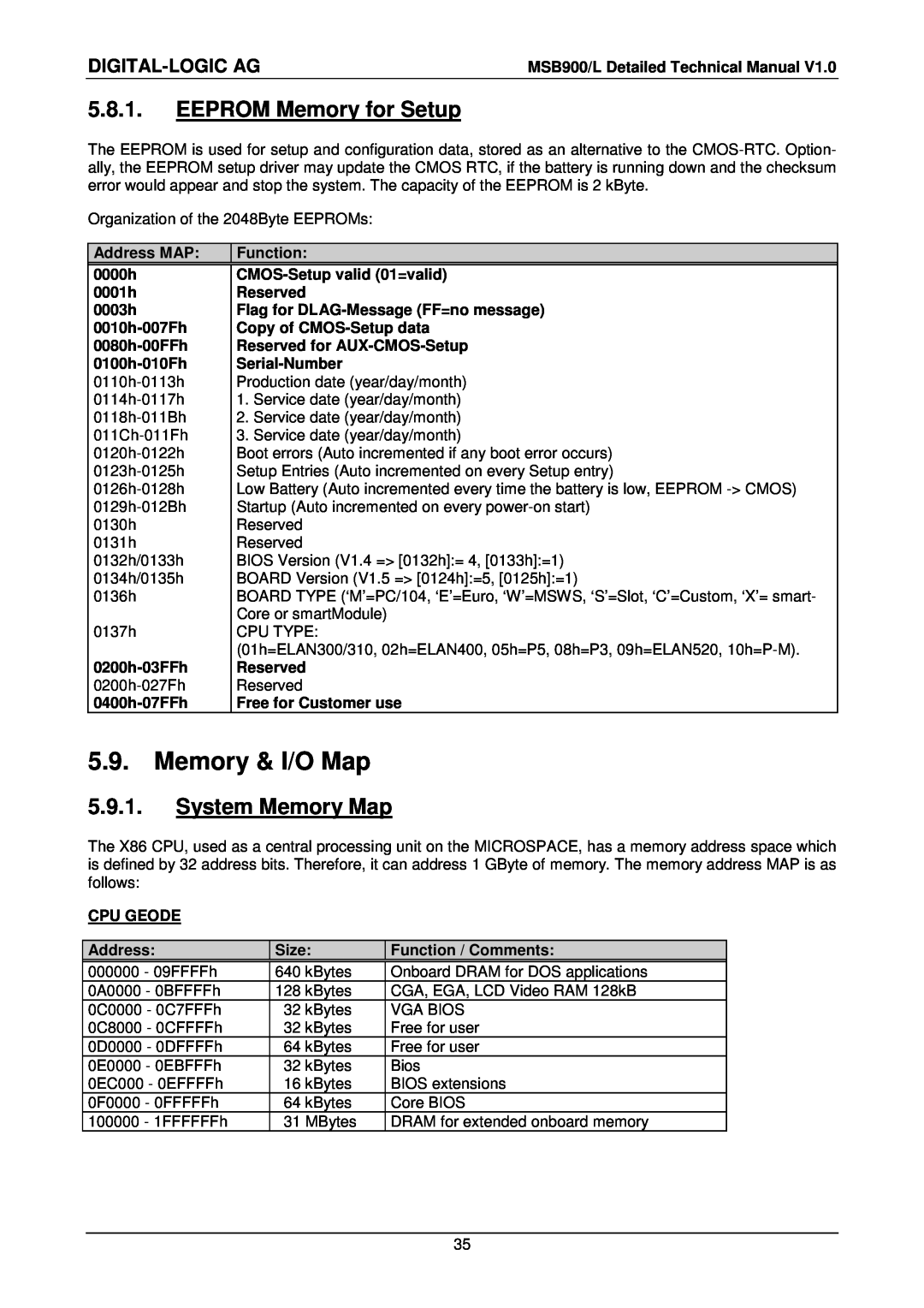Compaq MSB900L user manual Memory & I/O Map, EEPROM Memory for Setup, System Memory Map, Digital-Logic Ag 