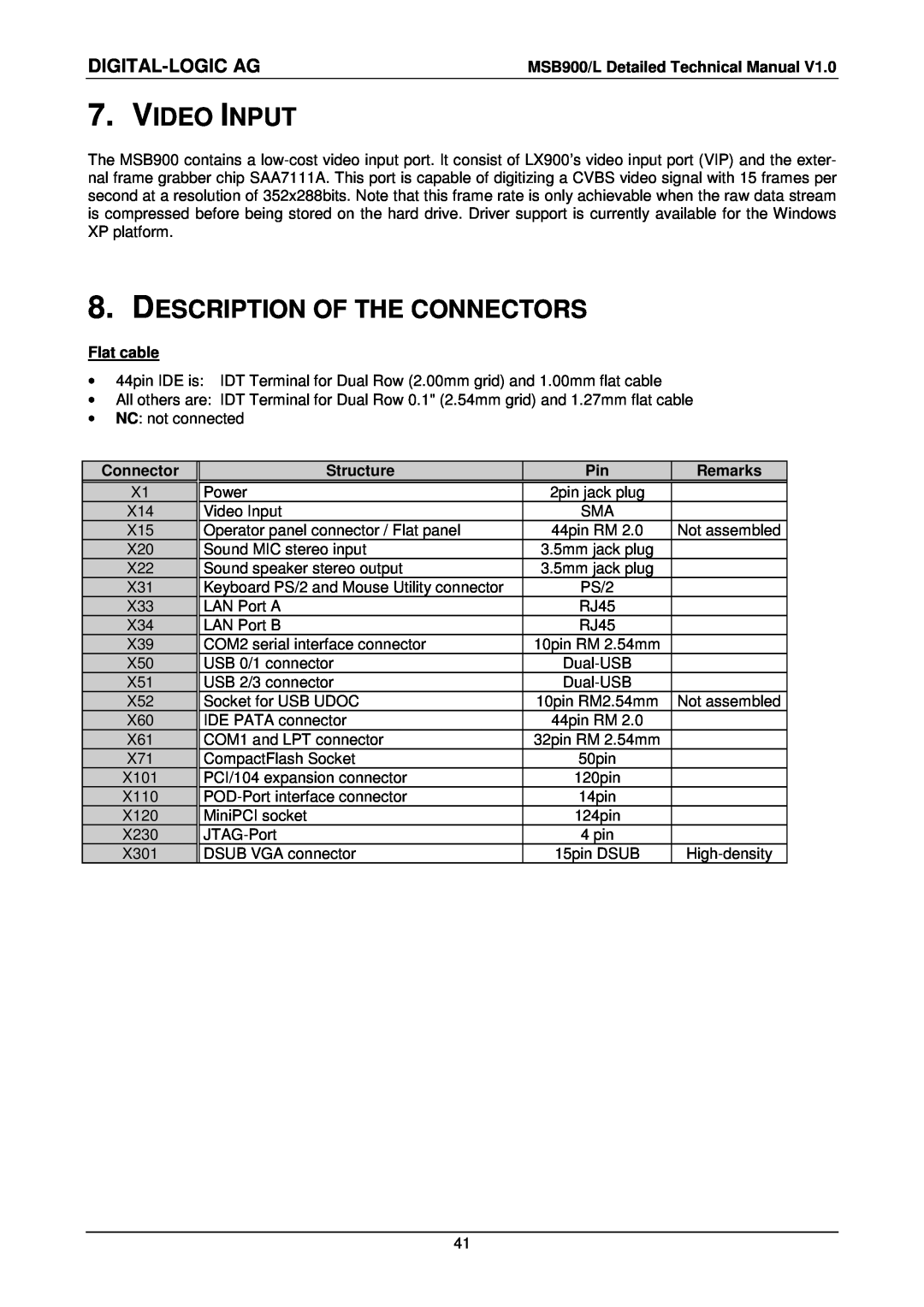 Compaq MSB900L user manual Video Input, Description Of The Connectors, Digital-Logic Ag 