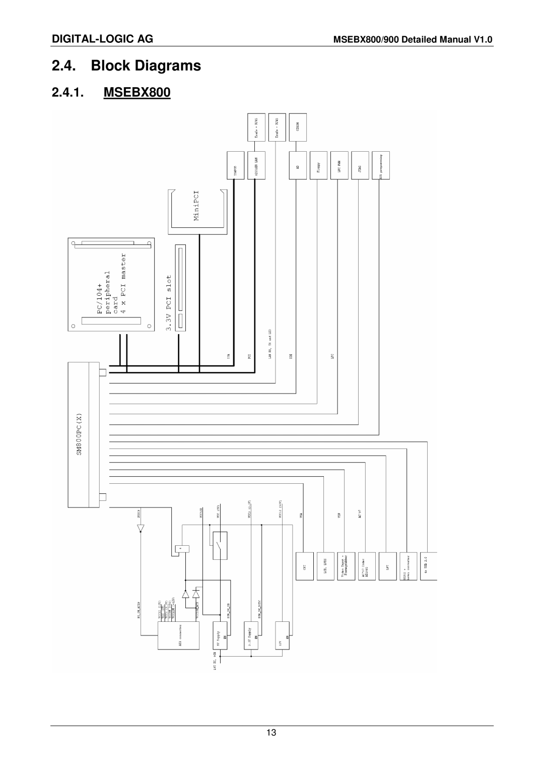 Compaq MSEBX900, MSEBX800 user manual Block Diagrams 