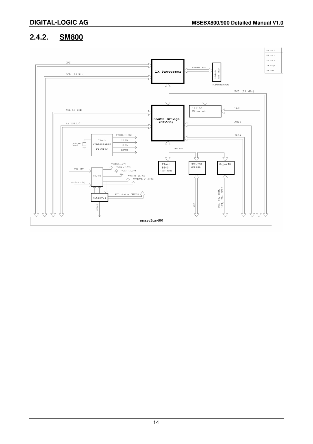 Compaq MSEBX800, MSEBX900 user manual 2. SM800 