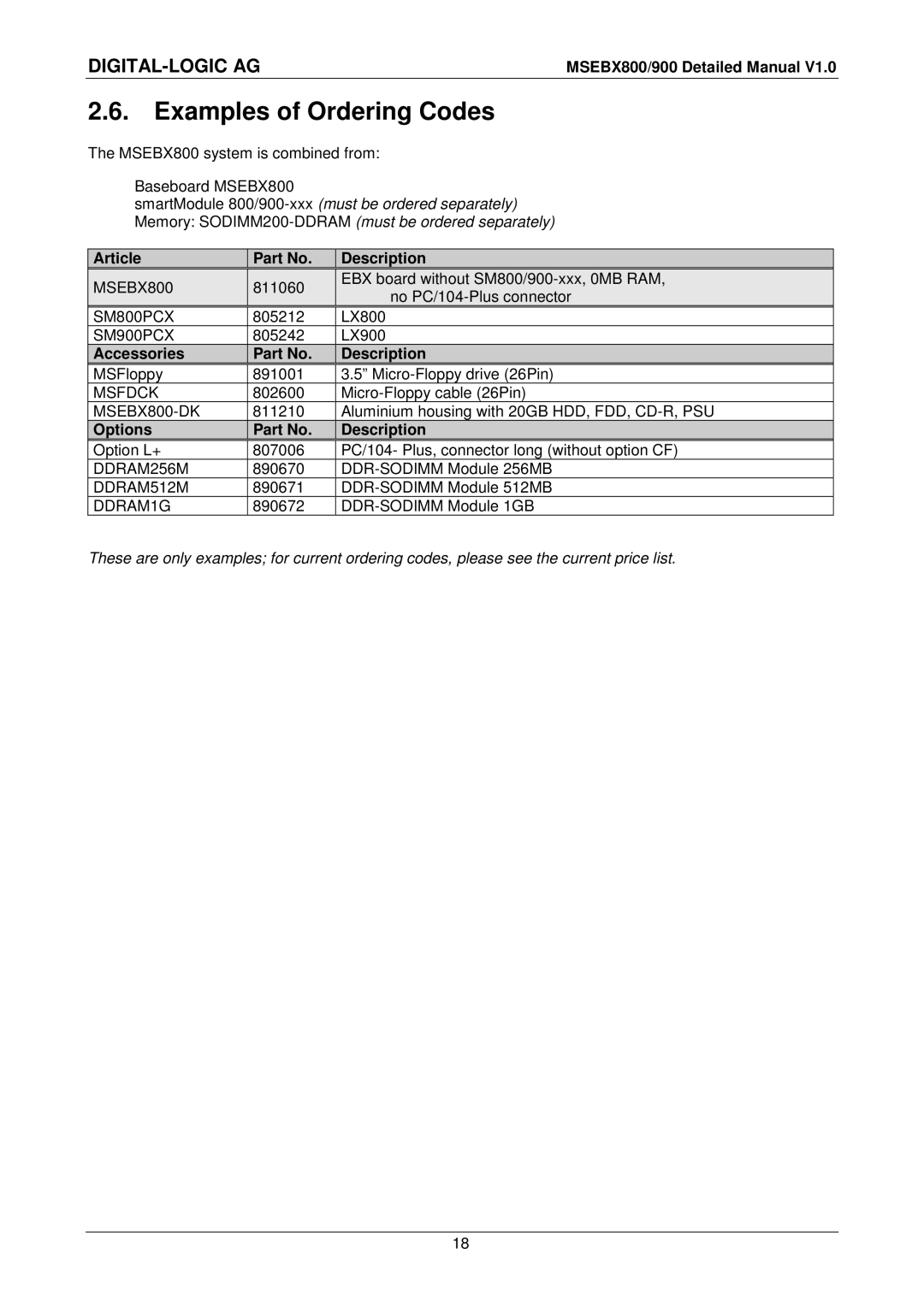 Compaq MSEBX800, MSEBX900 Examples of Ordering Codes, Article Description, Accessories Description, Options Description 