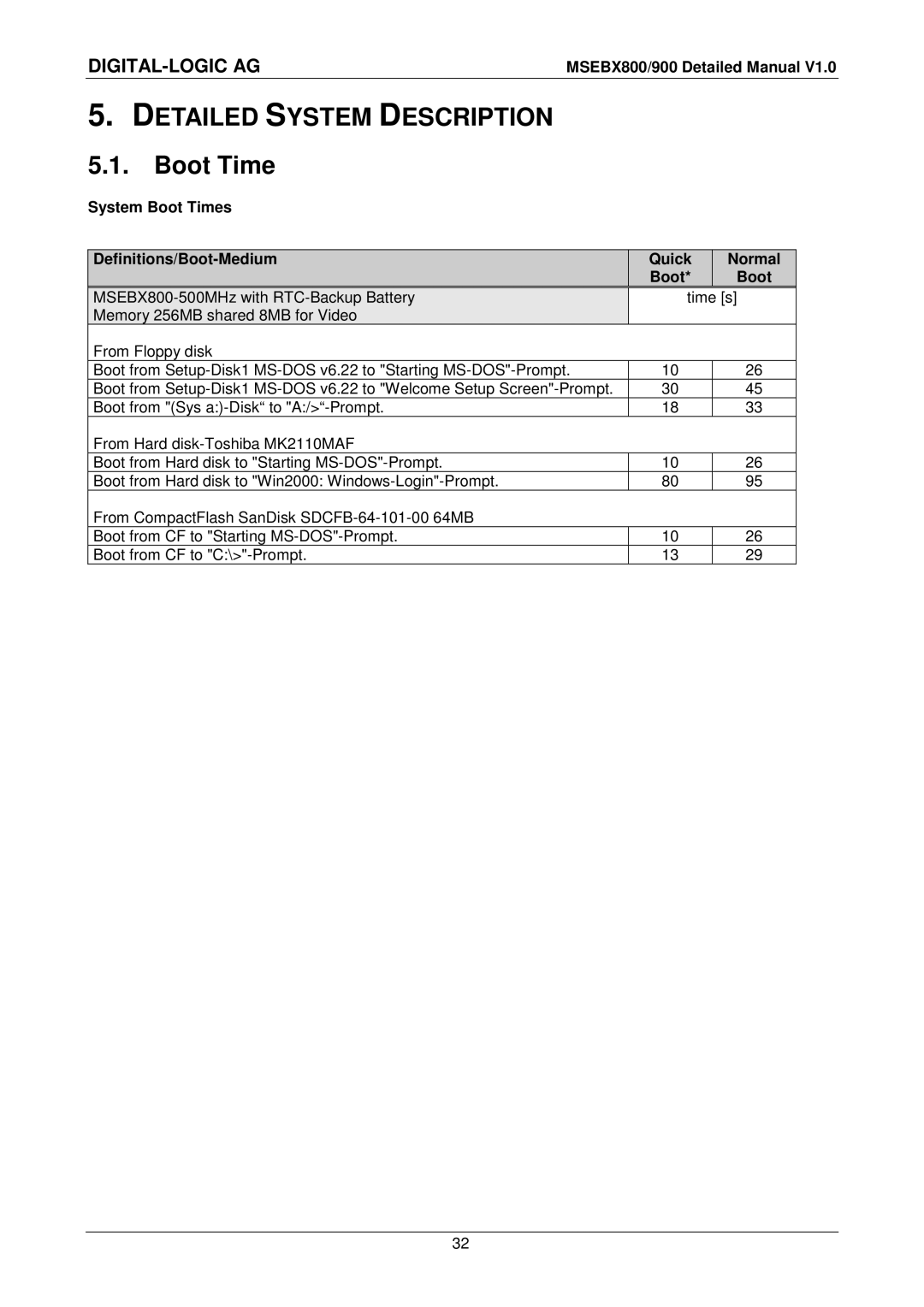 Compaq MSEBX800, MSEBX900 Detailed System Description, System Boot Times Definitions/Boot-Medium Quick Normal 